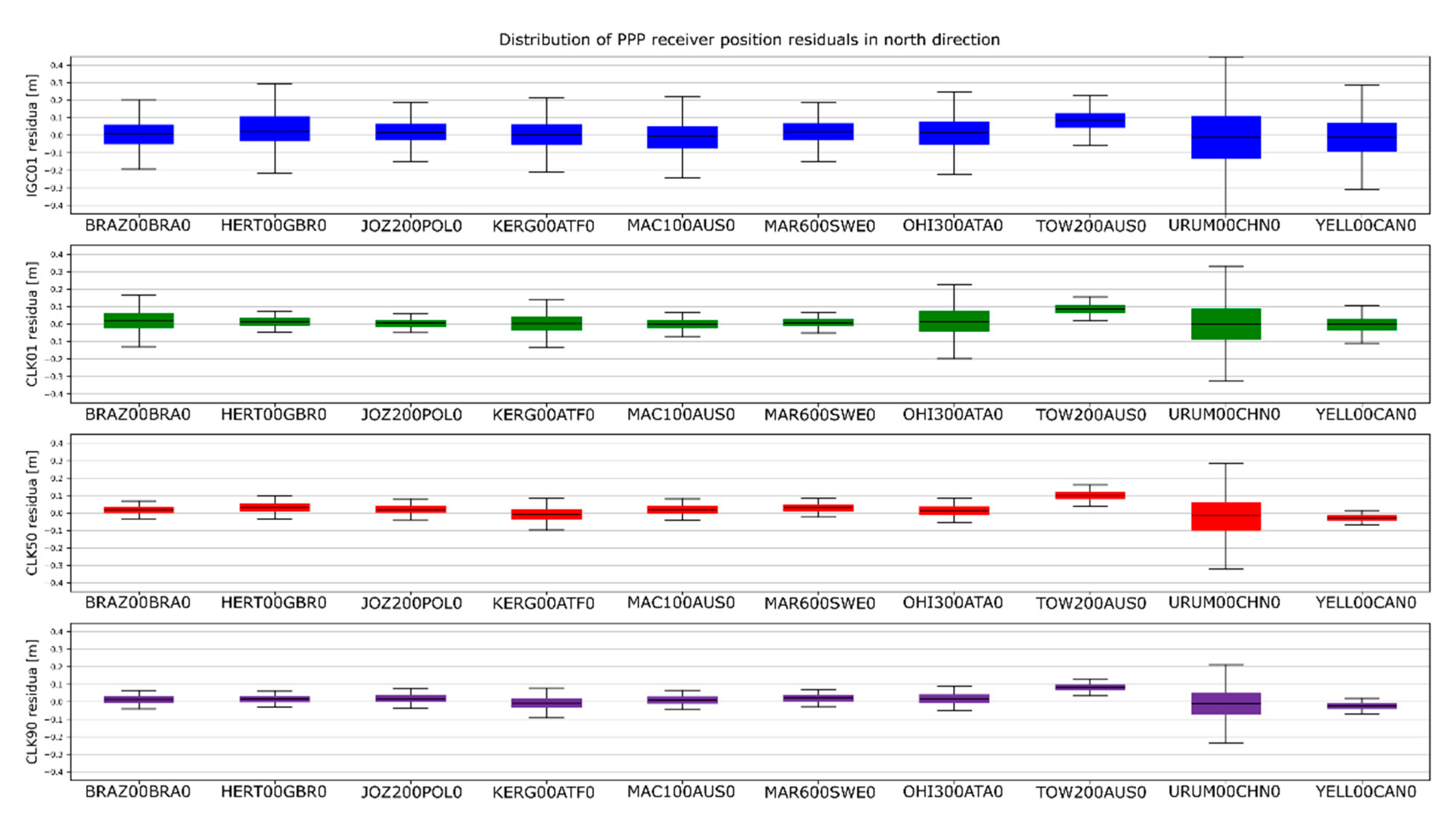 Sensors 20 03791 g012