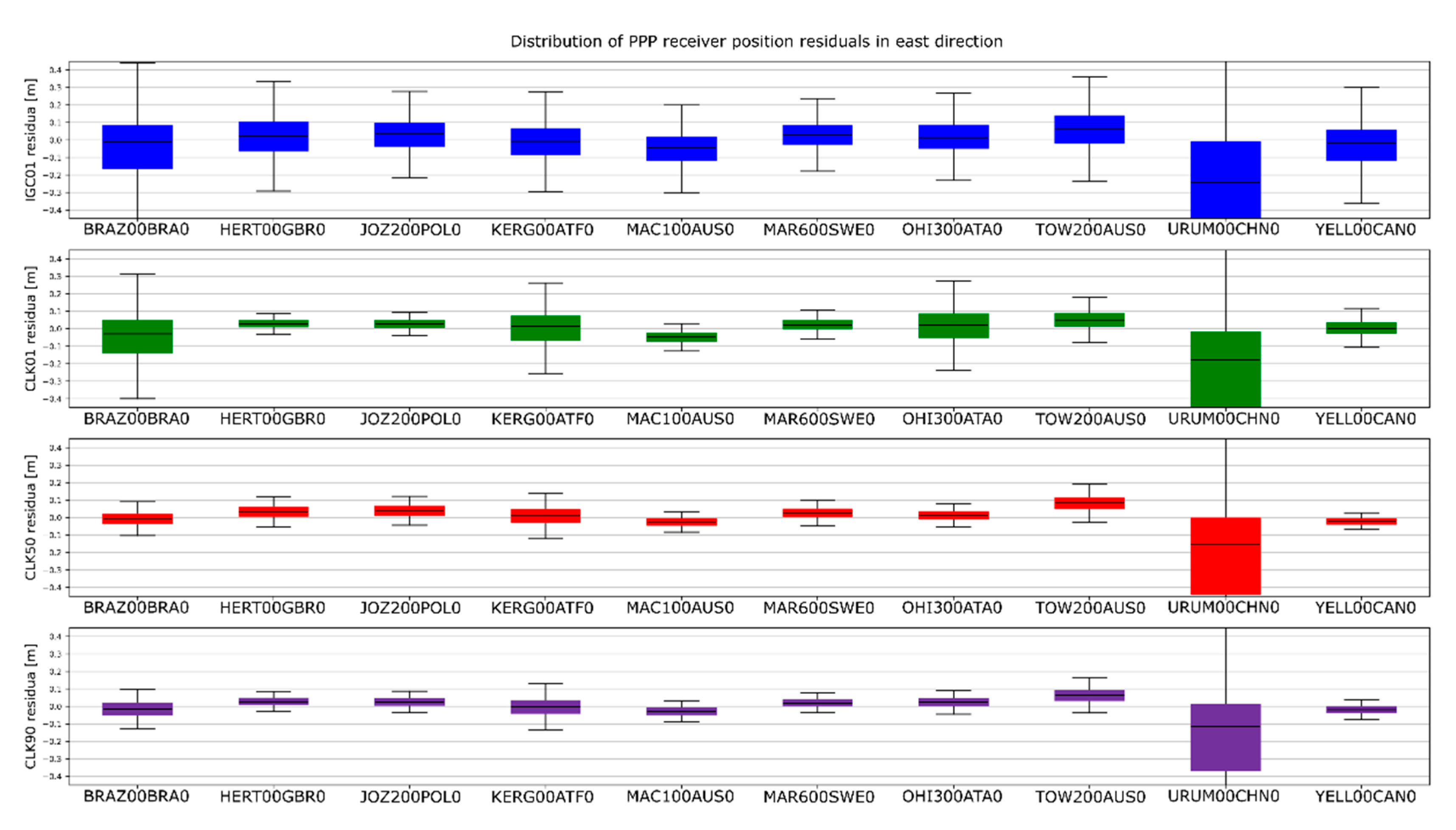 Sensors 20 03791 g013
