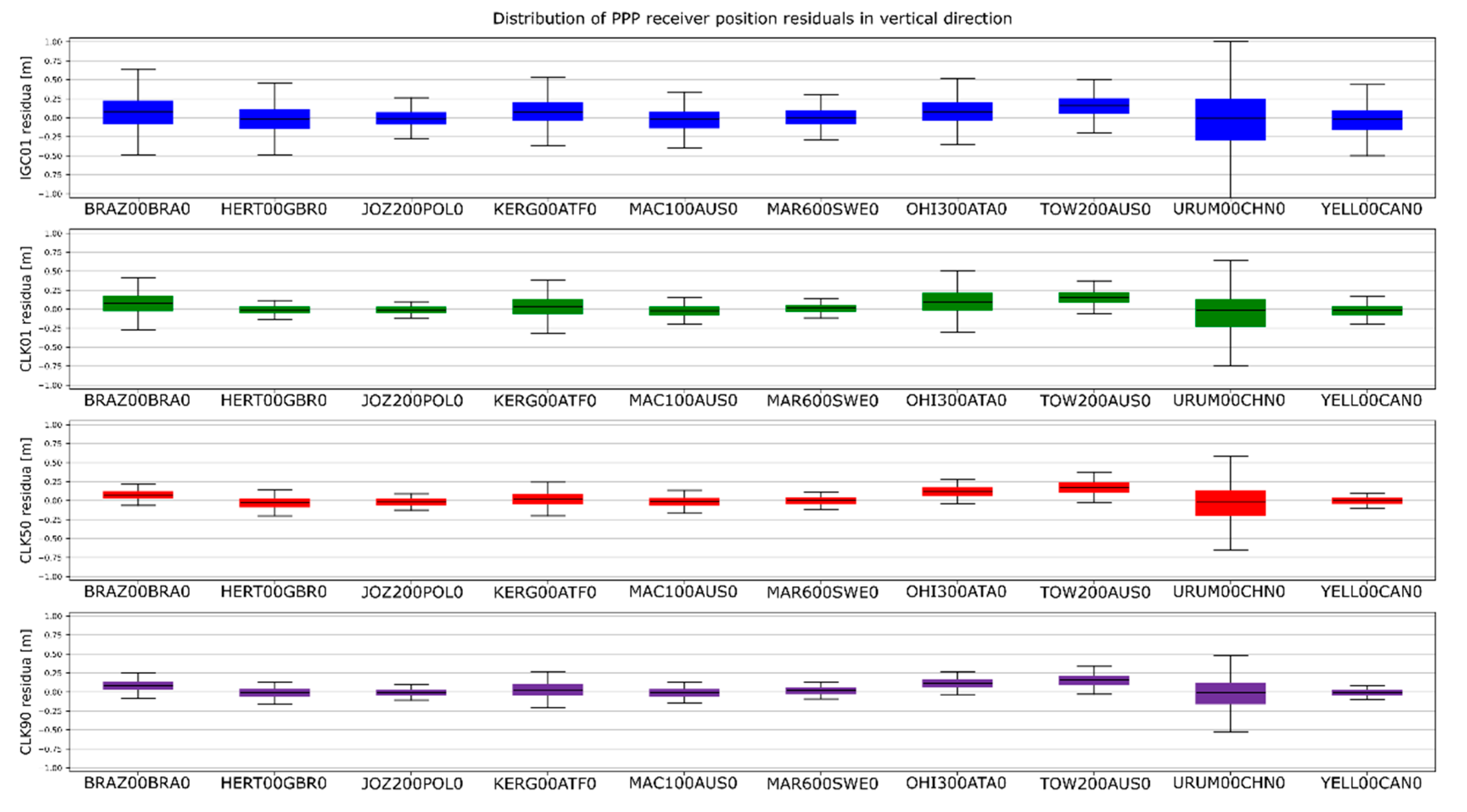 Sensors 20 03791 g014