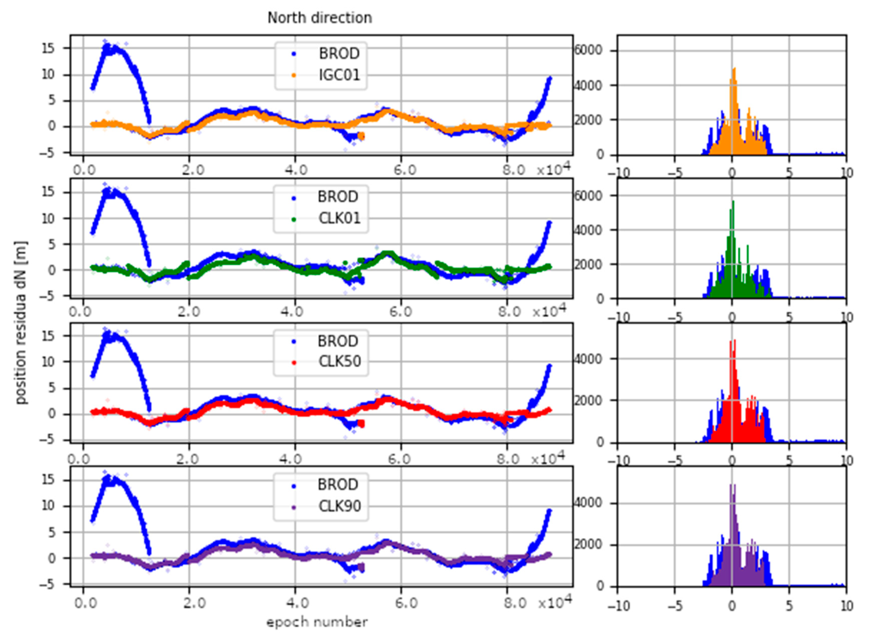 Sensors 20 03791 g018
