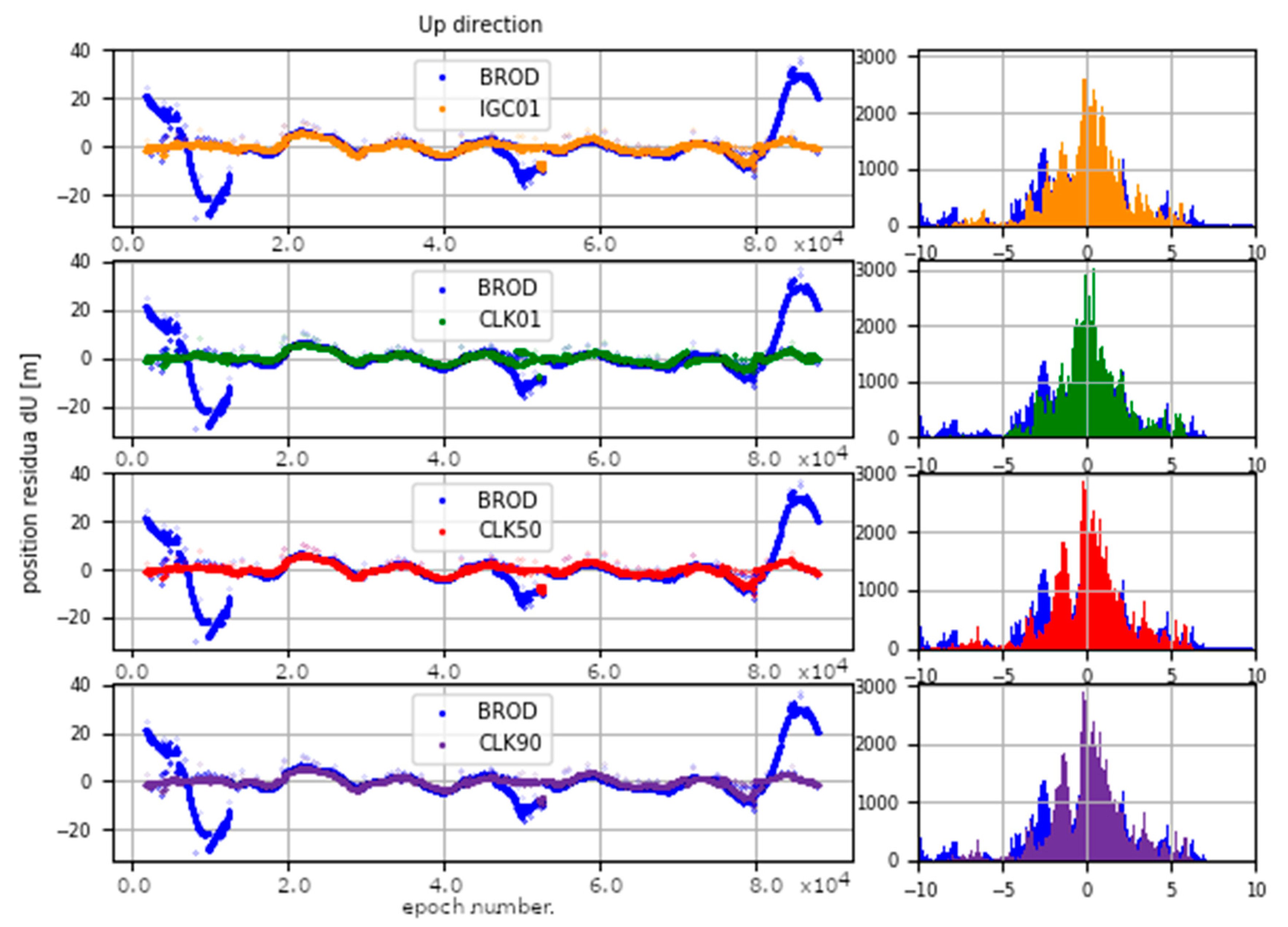 Sensors 20 03791 g020