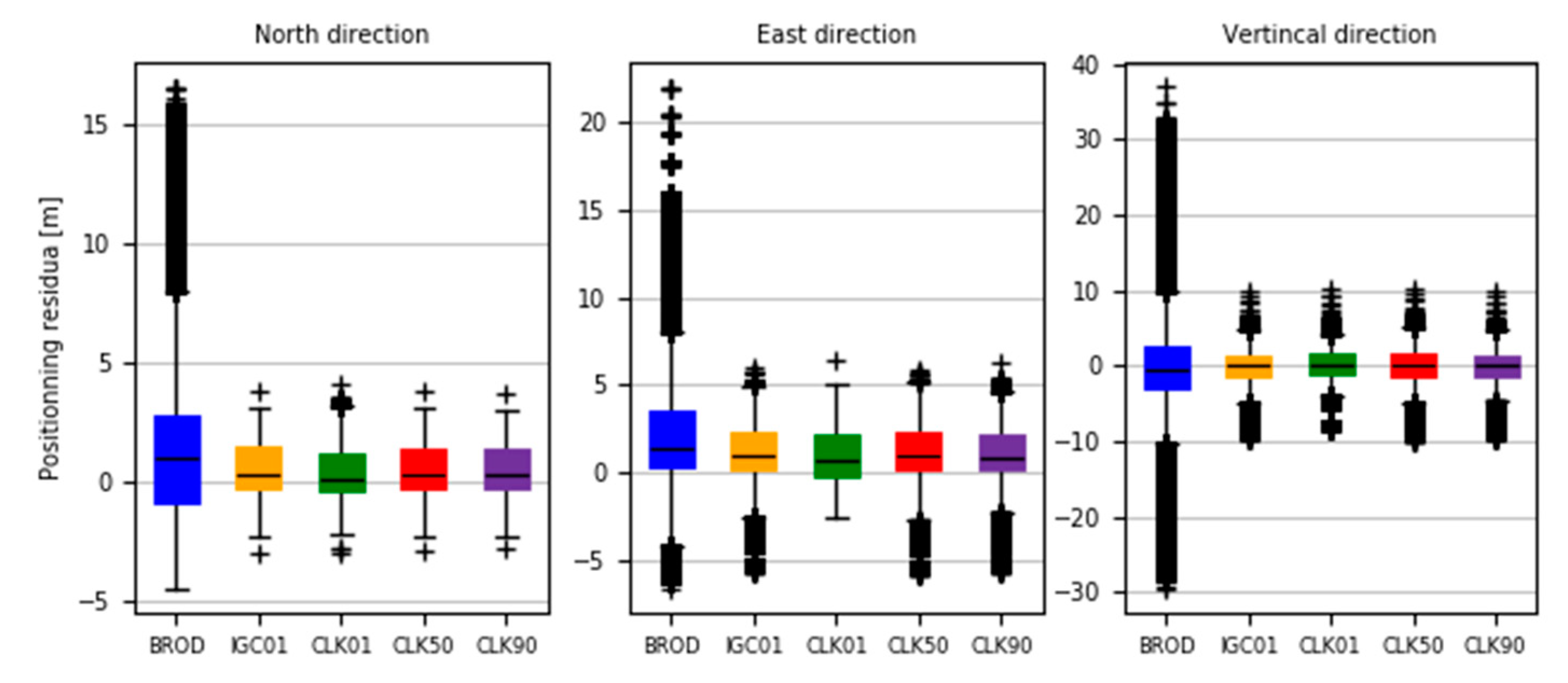 Sensors 20 03791 g021