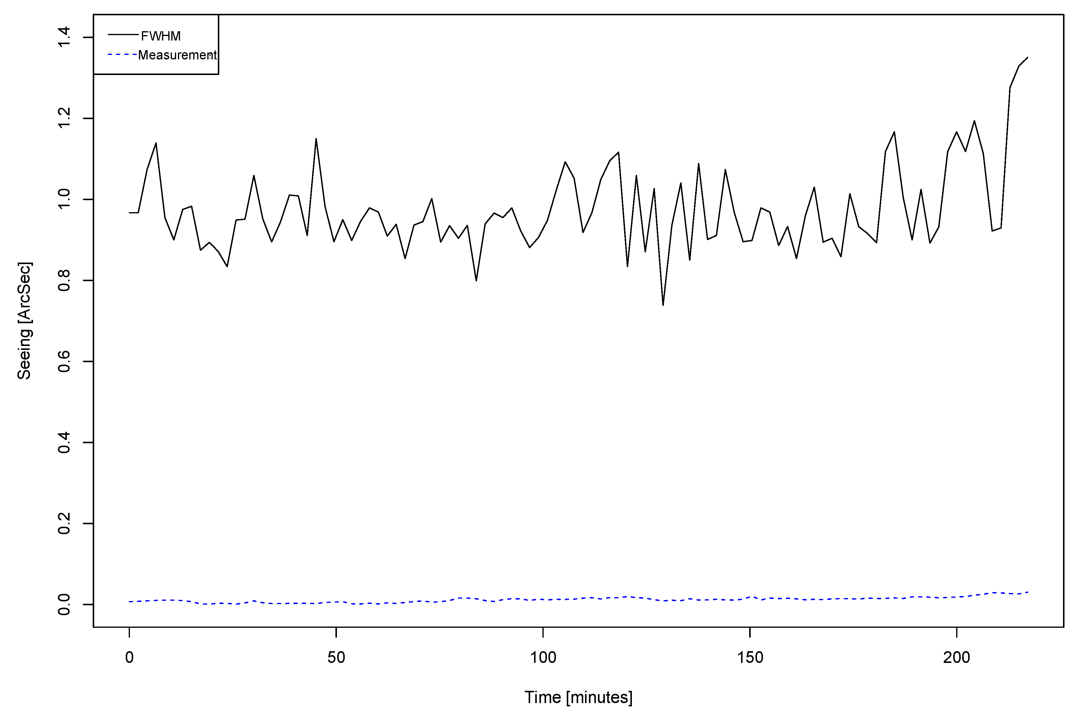 Sensors 20 03792 g017 Sensors 20 03792 g017