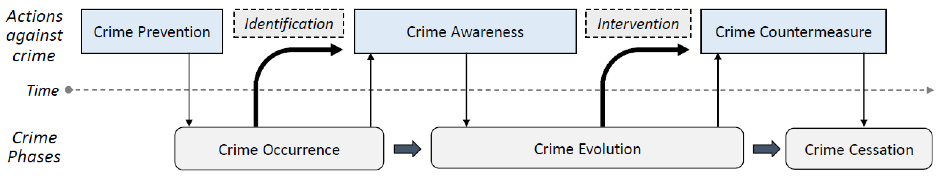 Sensors 20 03795 g001