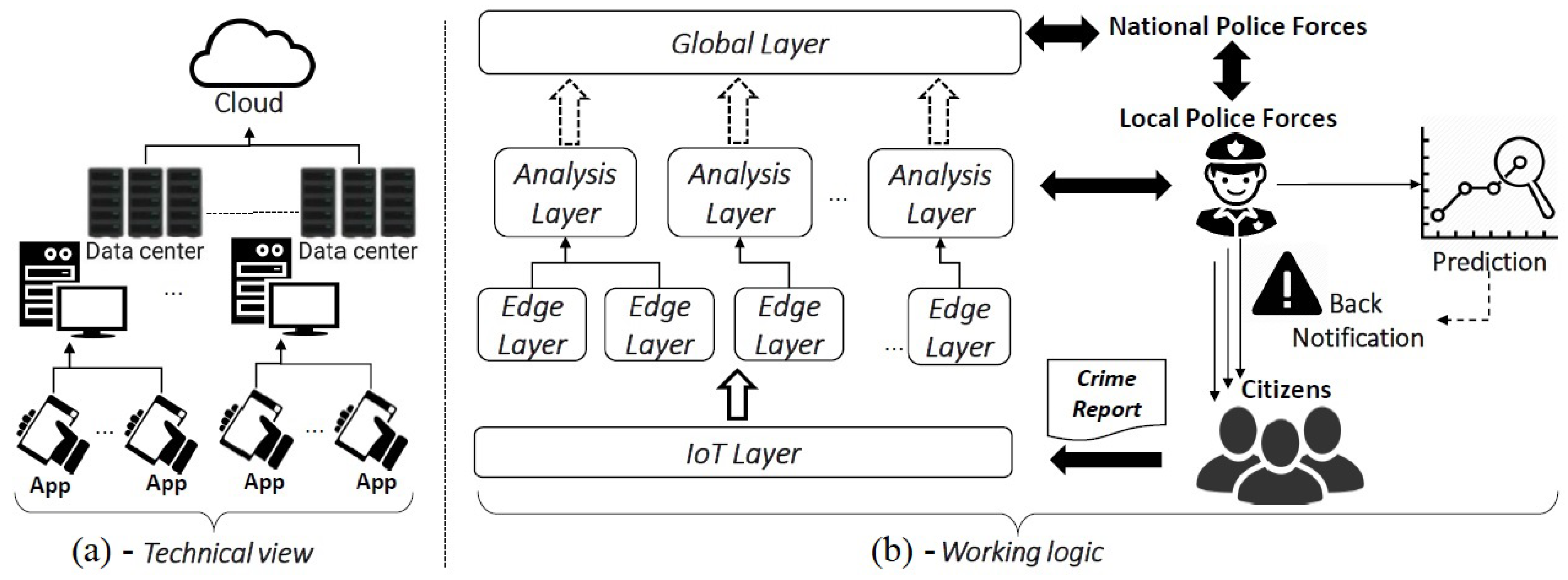 Sensors 20 03795 g002