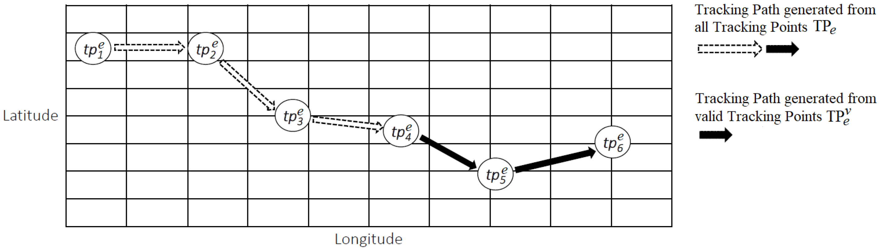 Sensors 20 03795 g004