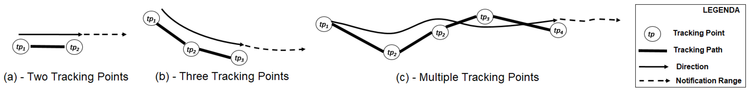 Sensors 20 03795 g006