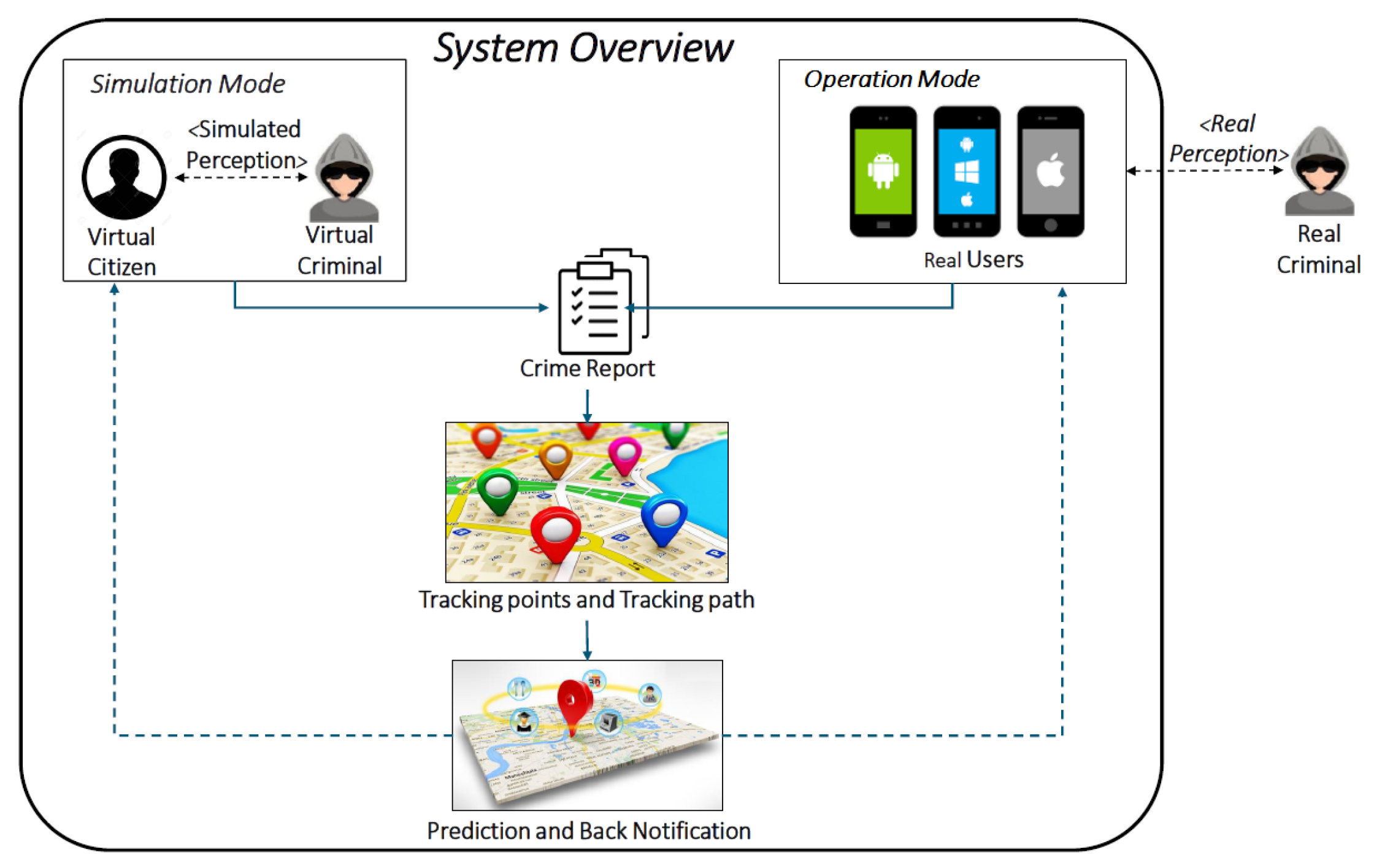 Sensors 20 03795 g009