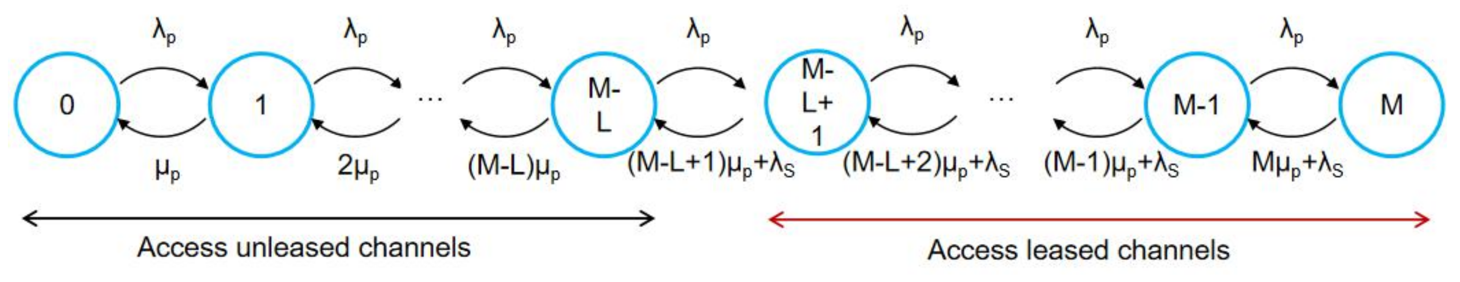Sensors 20 03800 g007