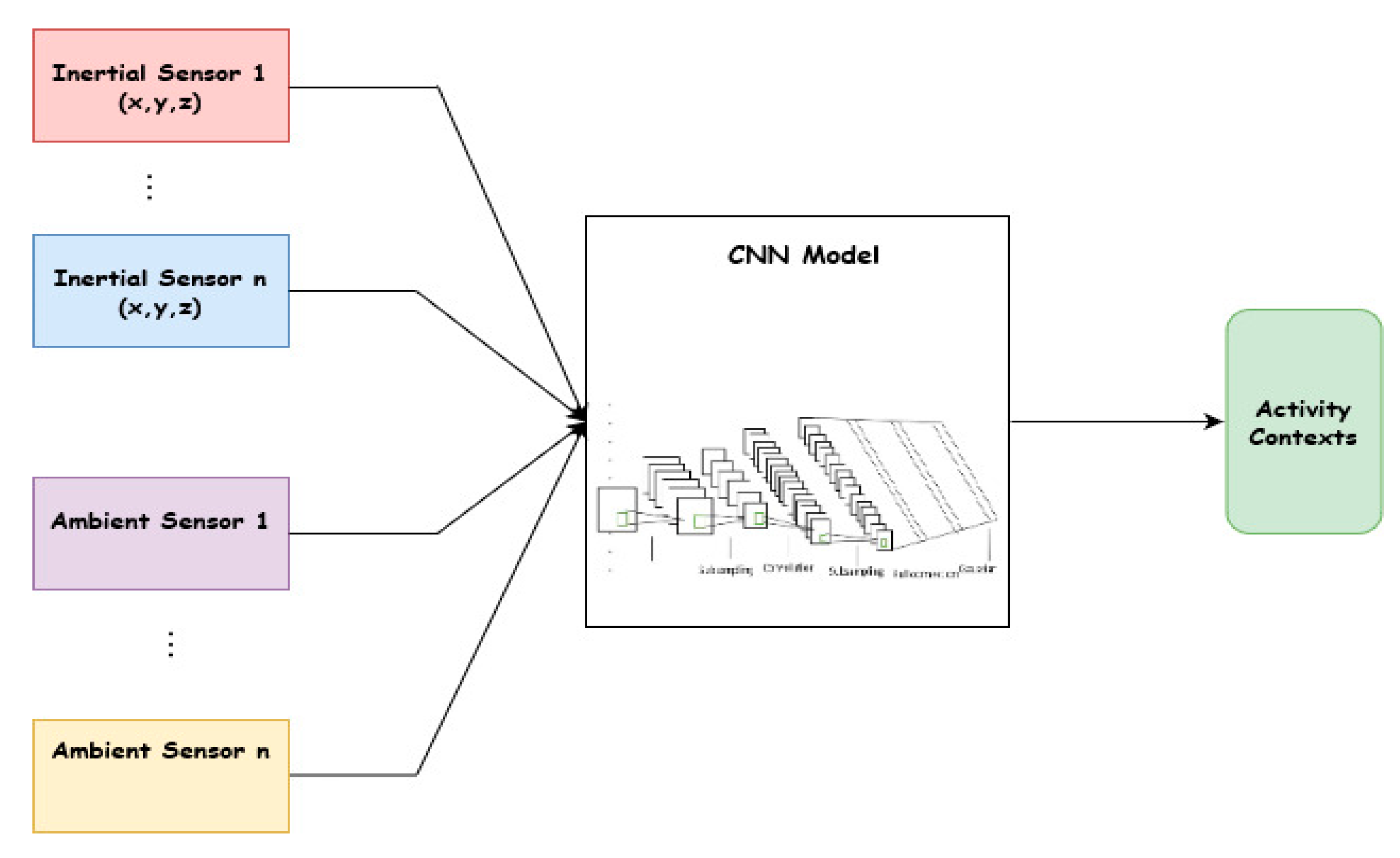 Sensors 20 03803 g002