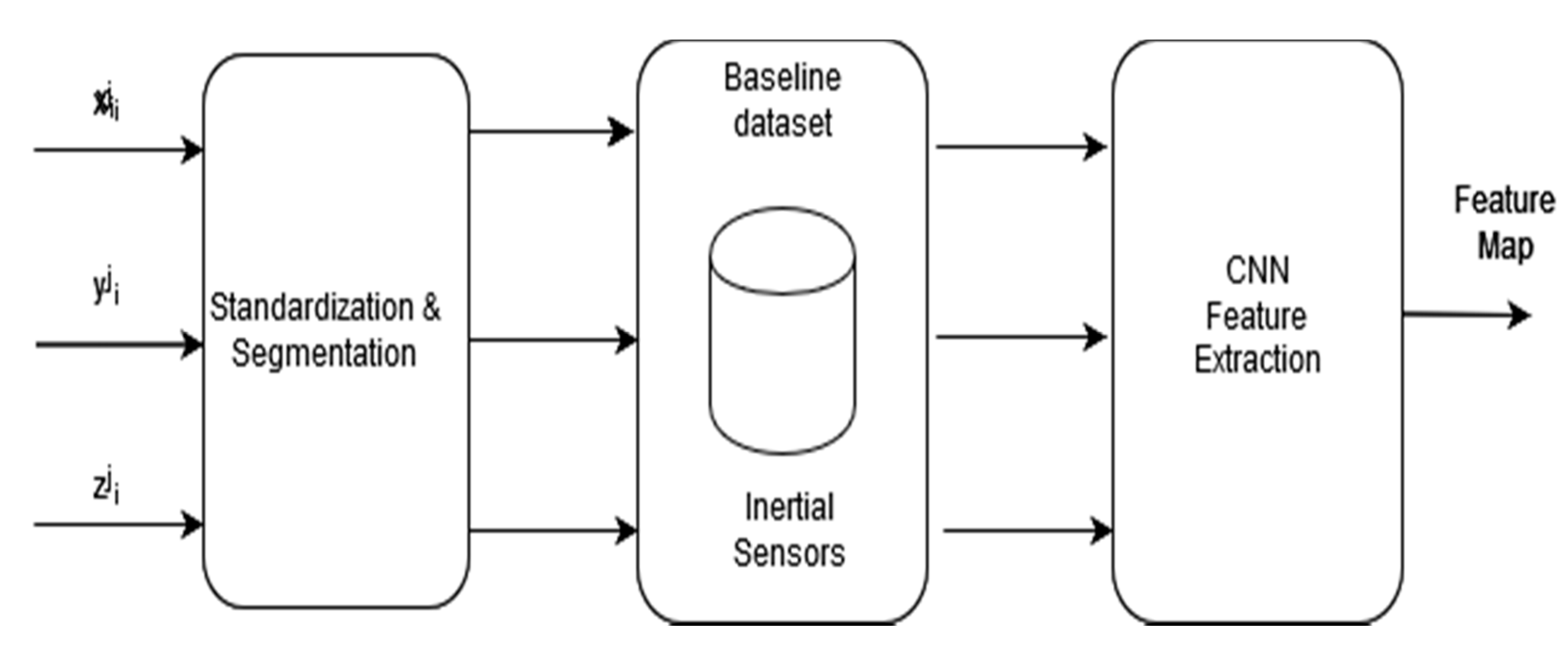 Sensors 20 03803 g003
