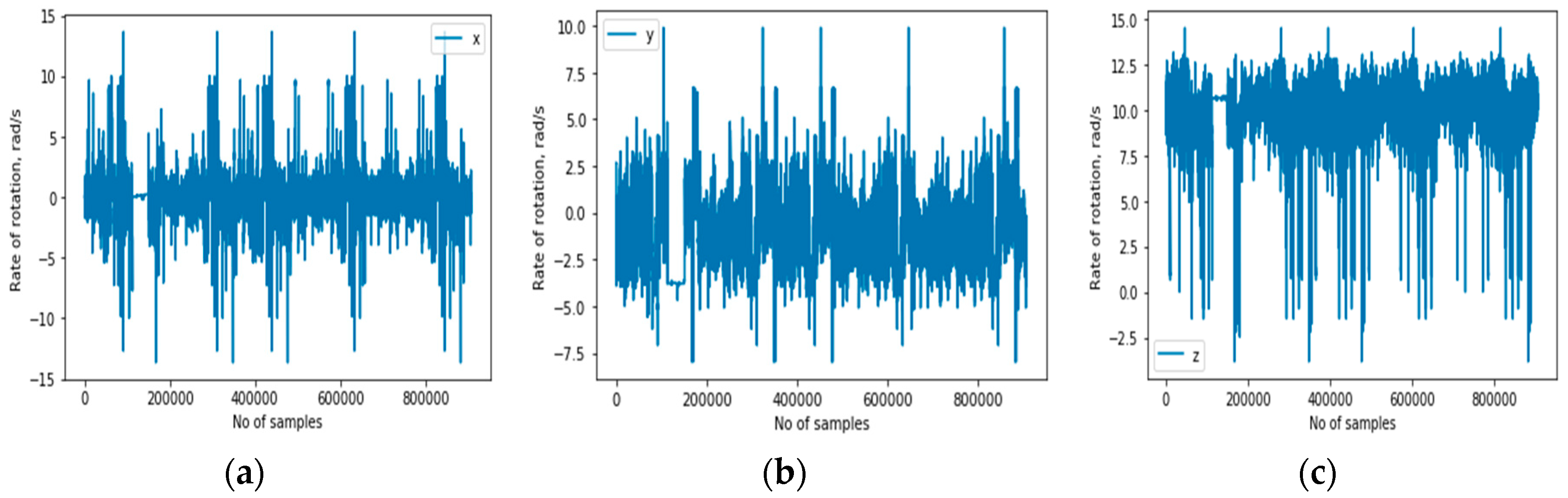 Sensors 20 03803 g005