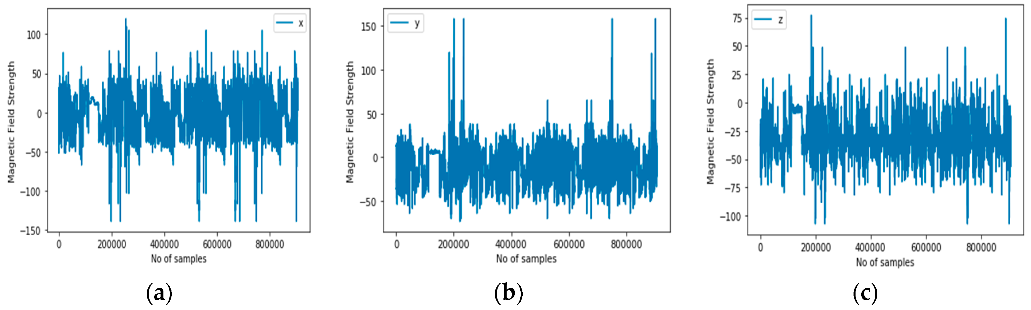 Sensors 20 03803 g006