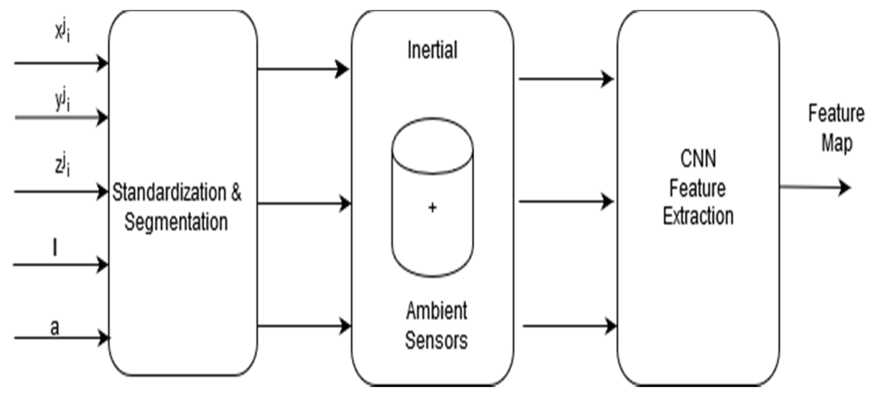 Sensors 20 03803 g008