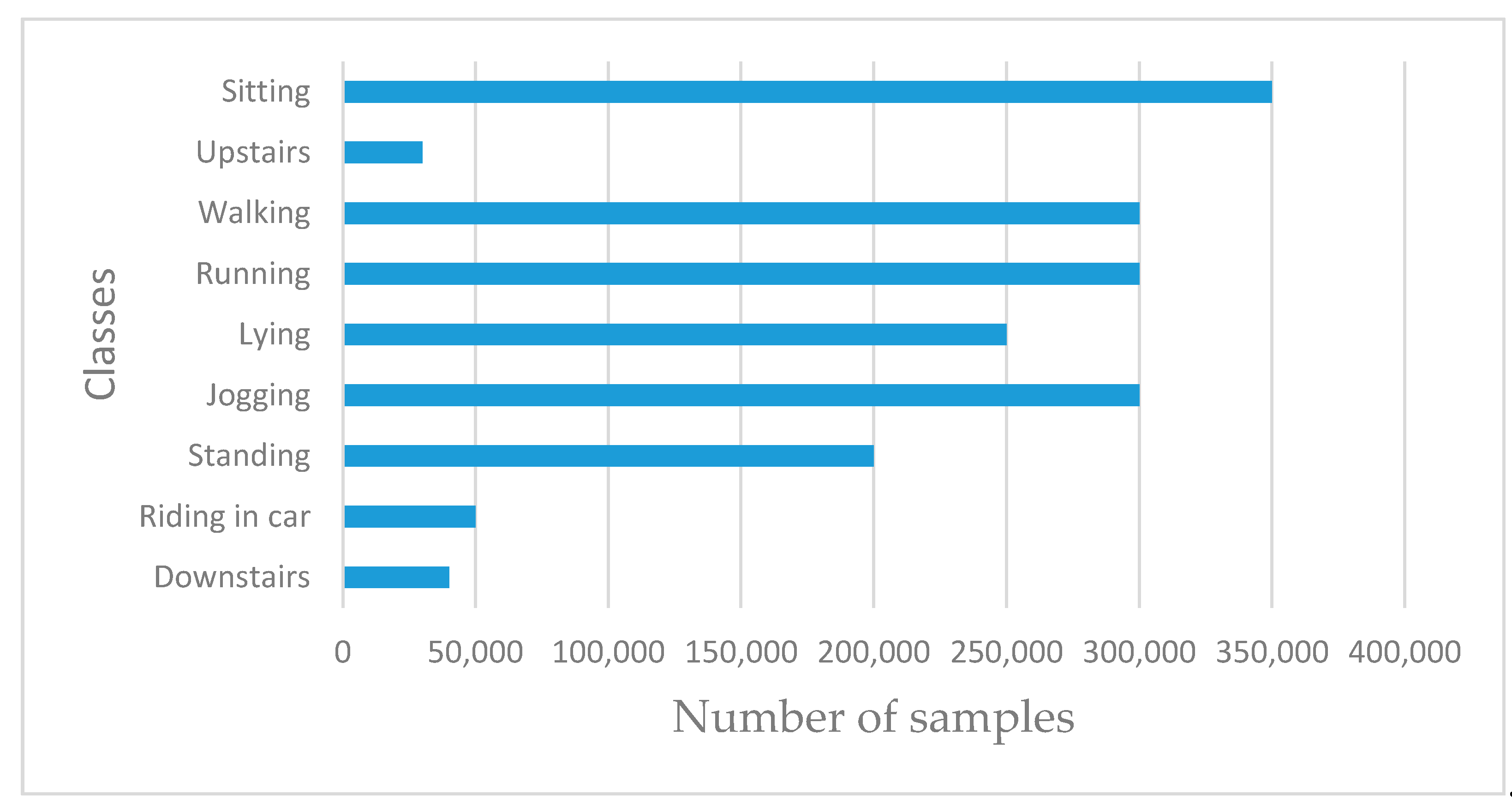 Sensors 20 03803 g012