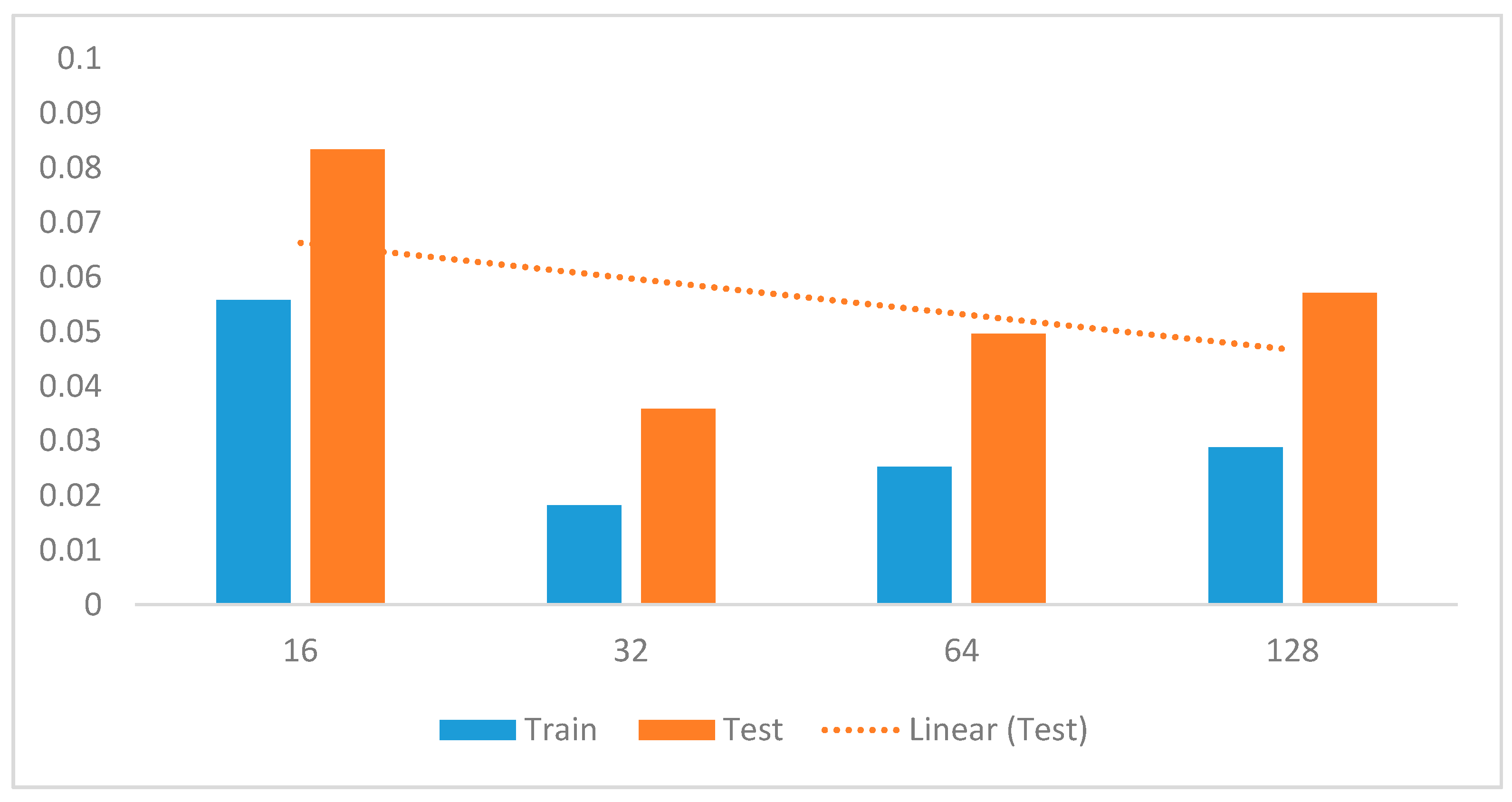 Sensors 20 03803 g013