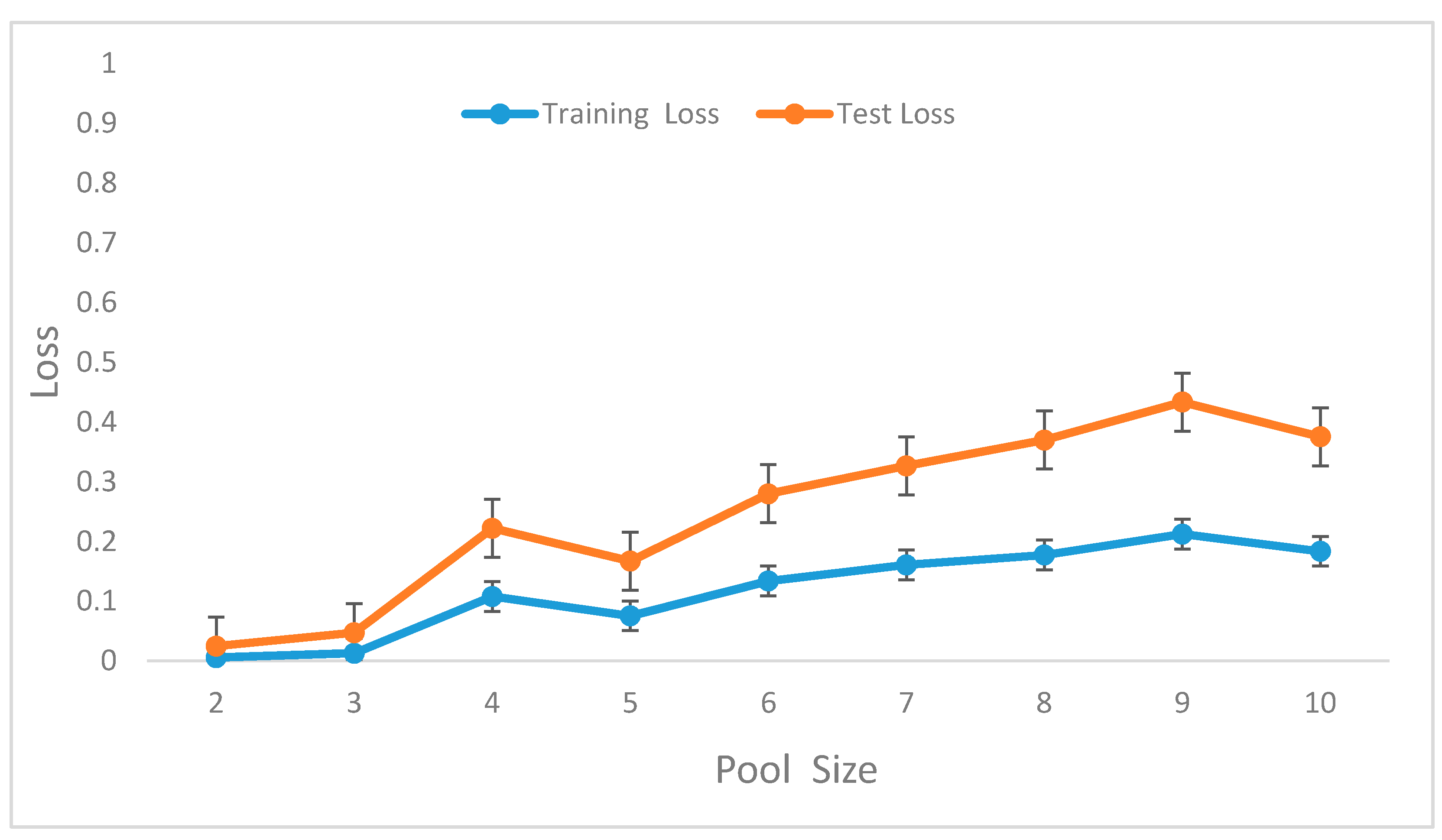 Sensors 20 03803 g014