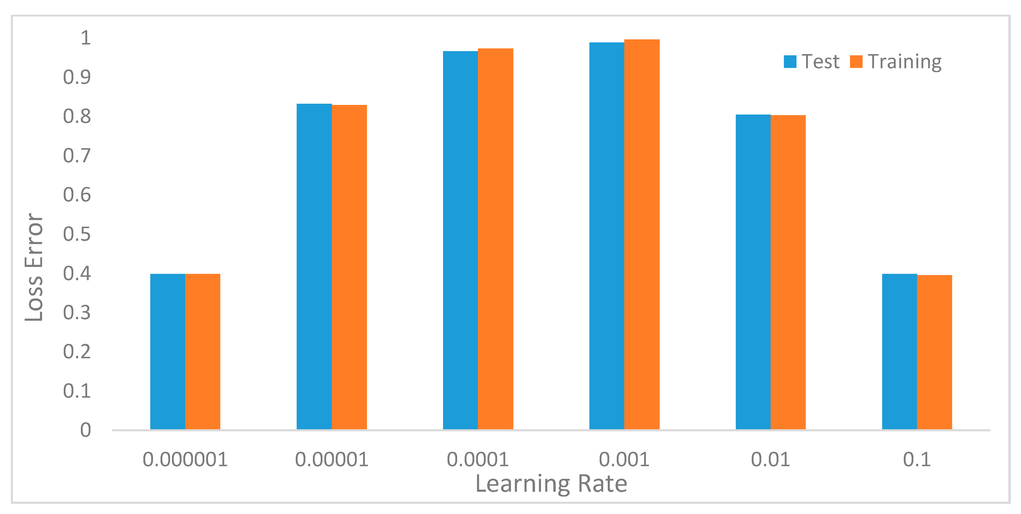 Sensors 20 03803 g015