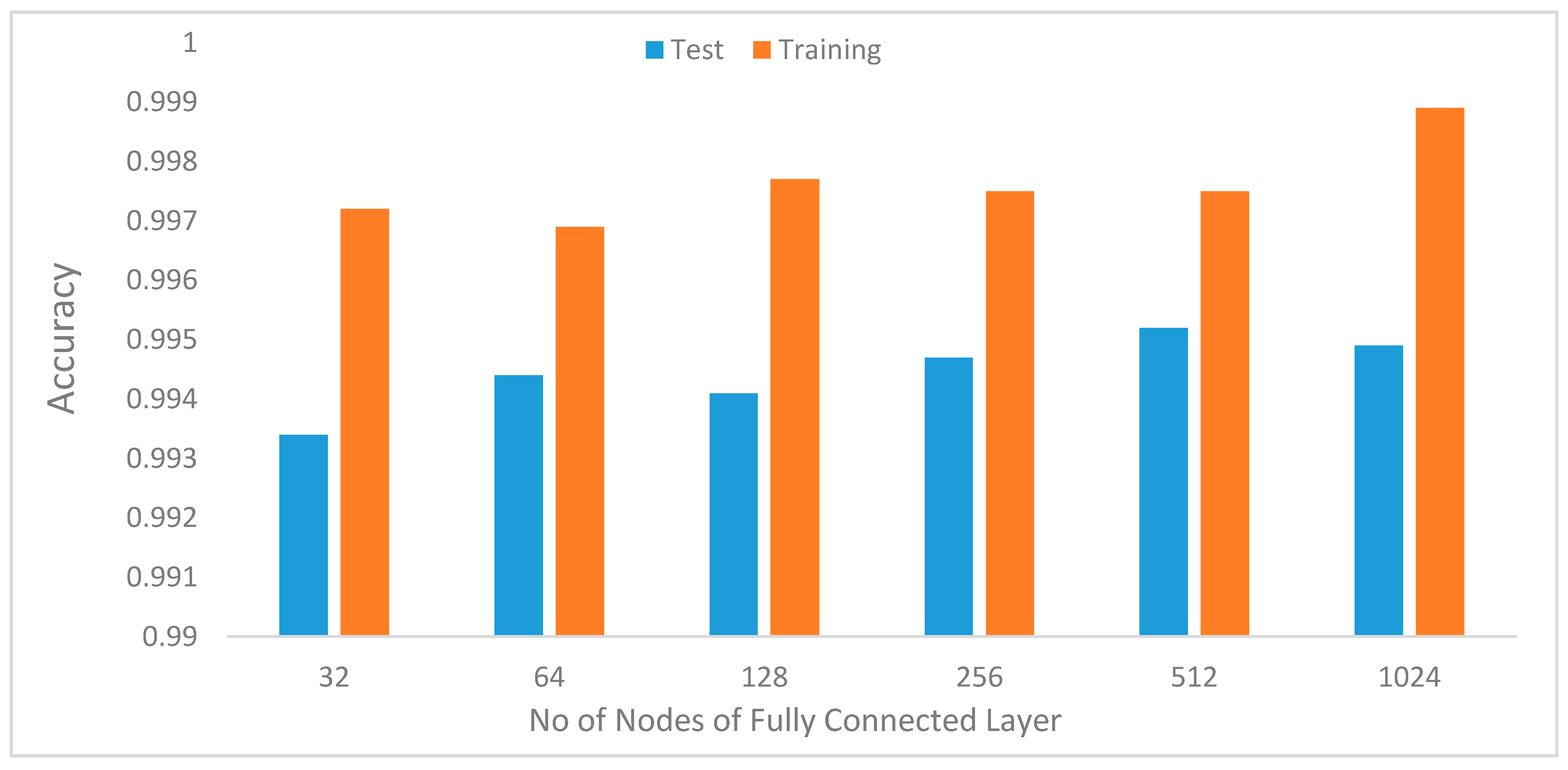 Sensors 20 03803 g021