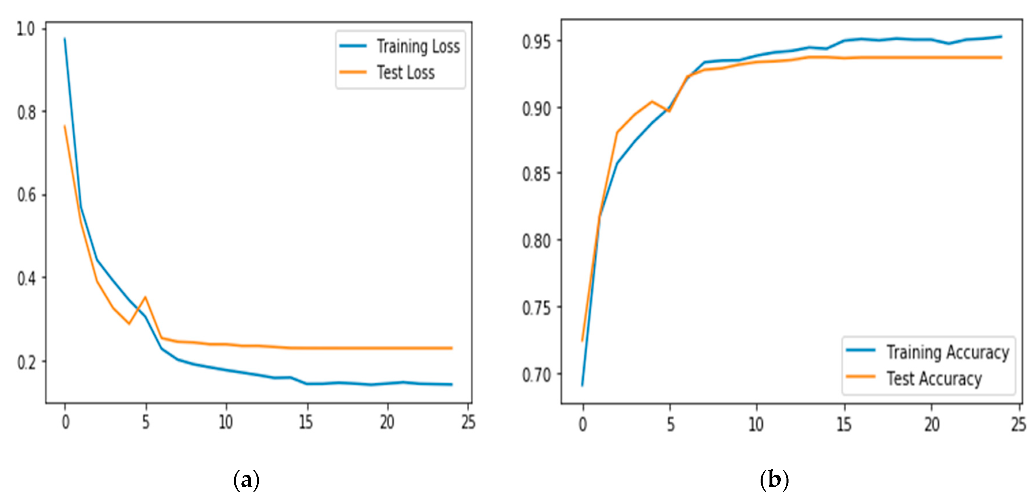 Sensors 20 03803 g022