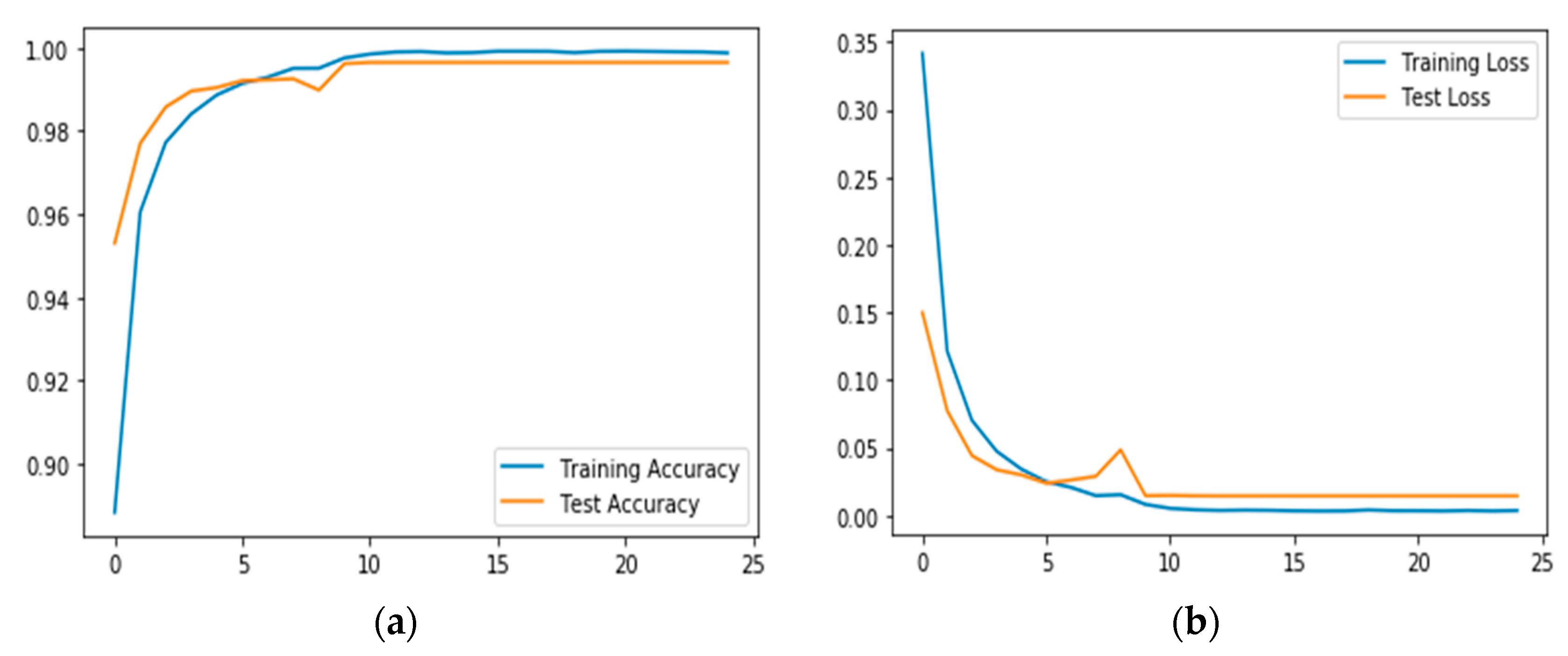 Sensors 20 03803 g023