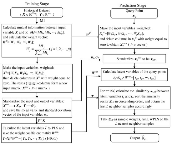 r weighted standard deviation r weighted standard deviation