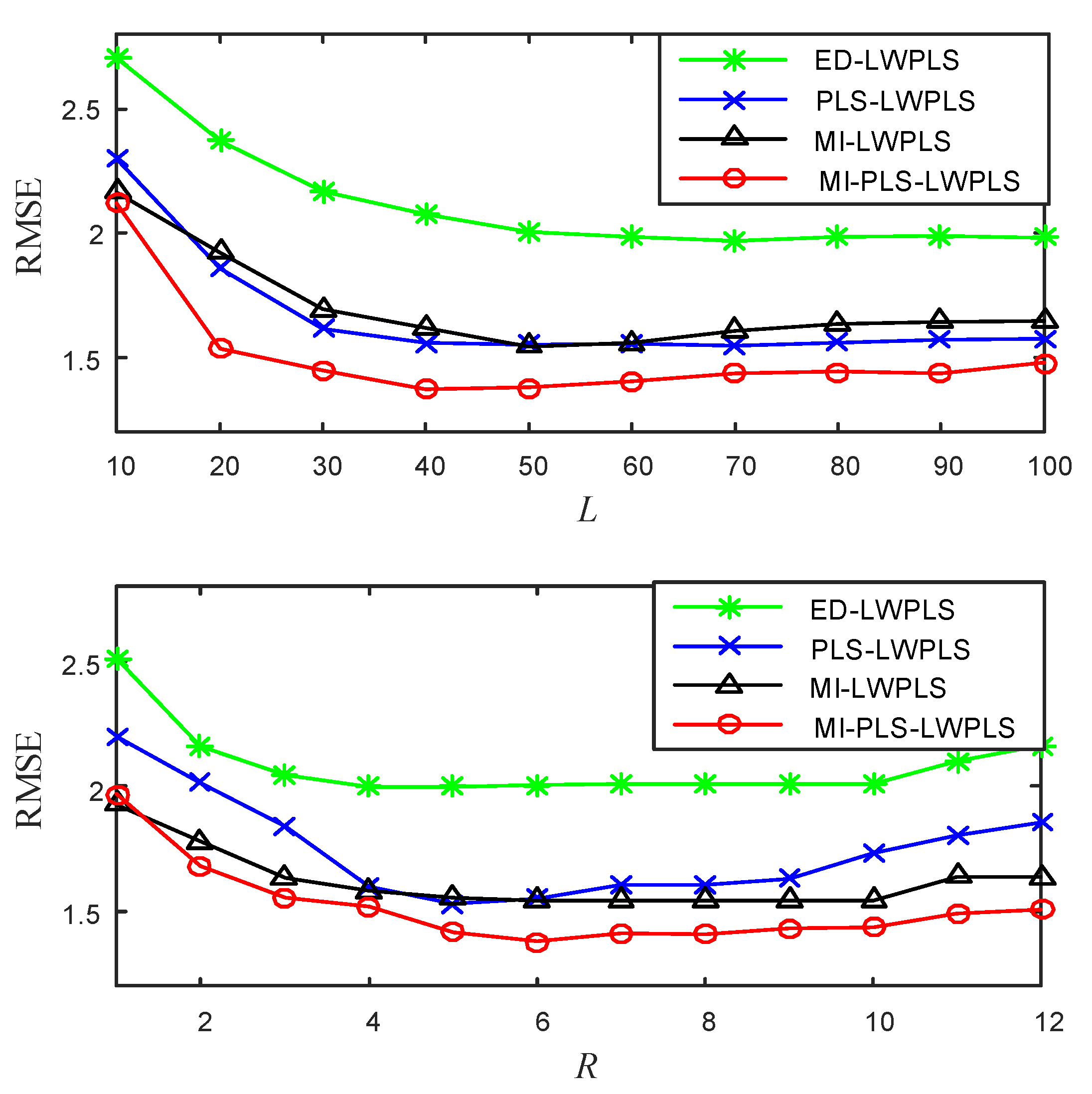 Sensors 20 03804 g002 Sensors 20 03804 g002
