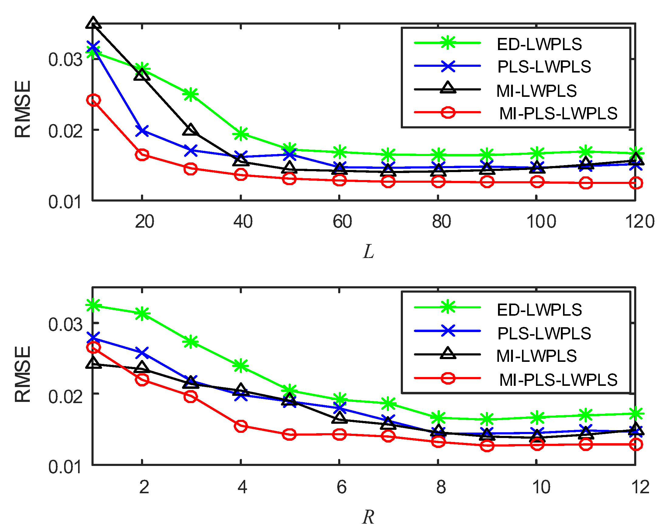 Sensors 20 03804 g006 Sensors 20 03804 g006