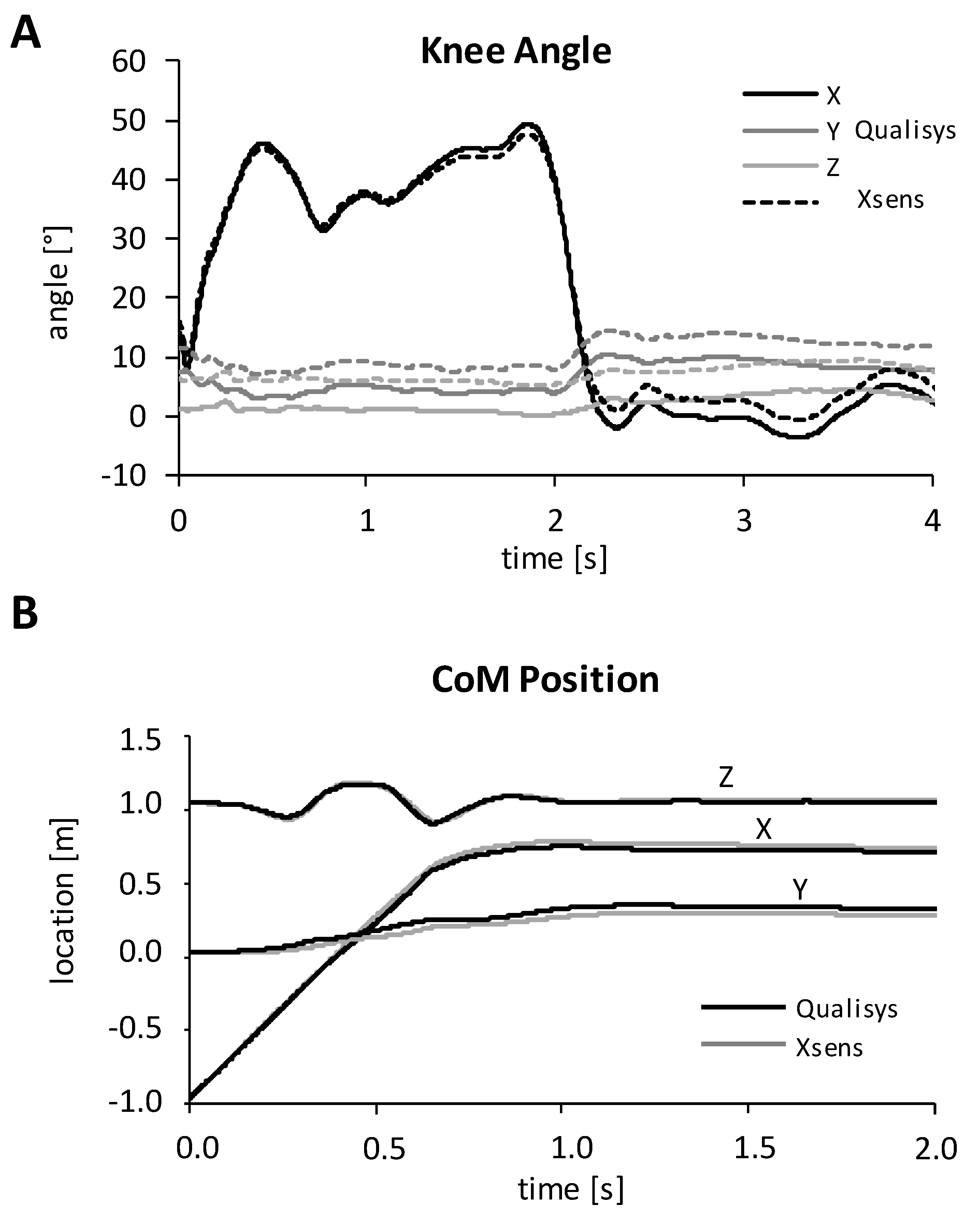 Sensors 20 03805 g001