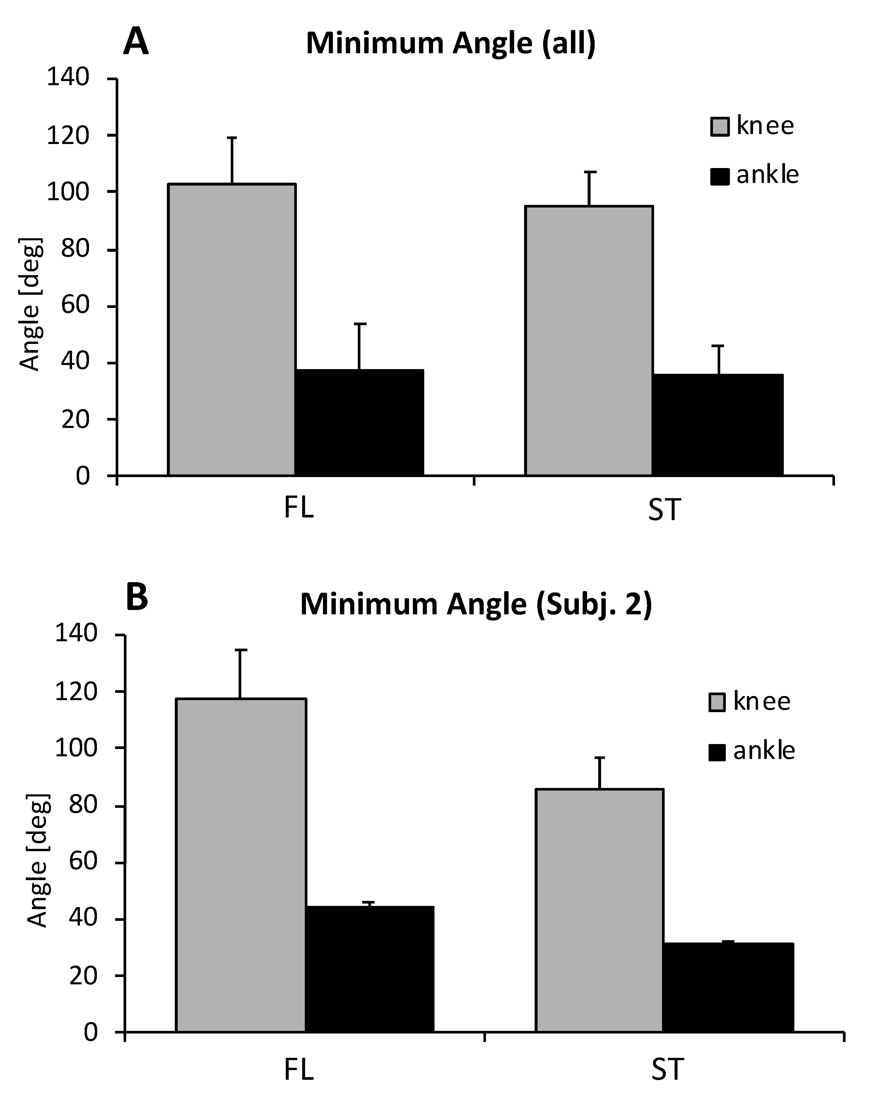 Sensors 20 03805 g002