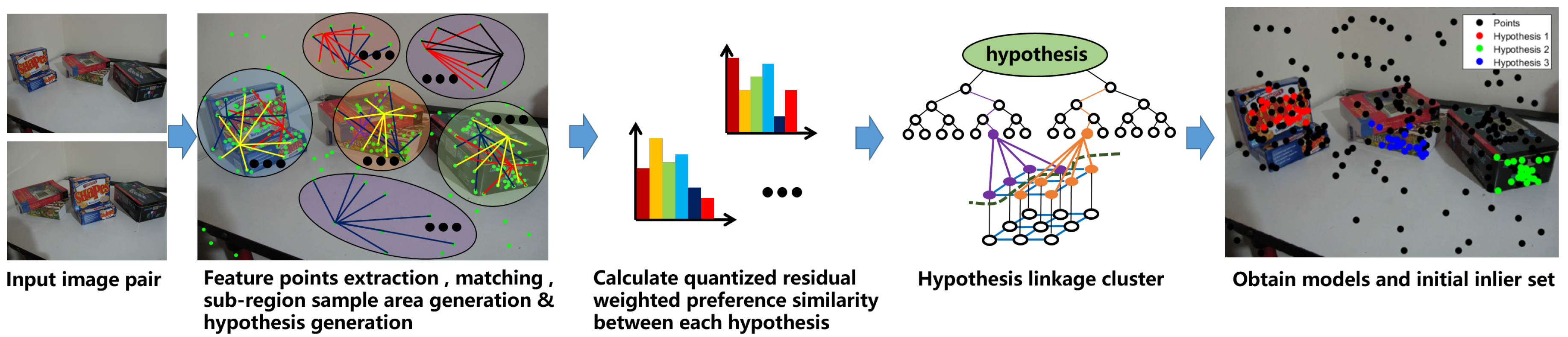 Sensors 20 03806 g001