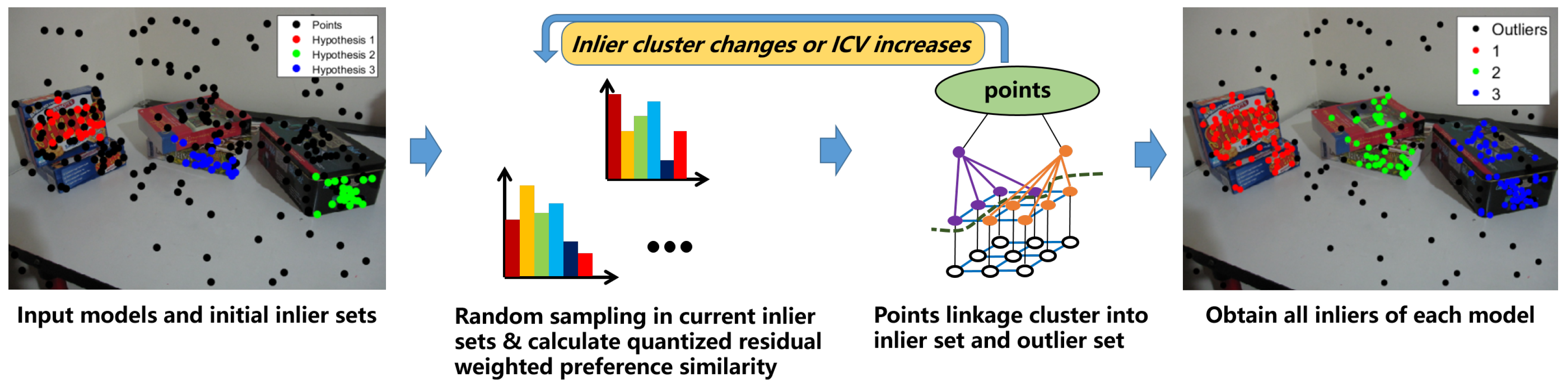 Sensors 20 03806 g003