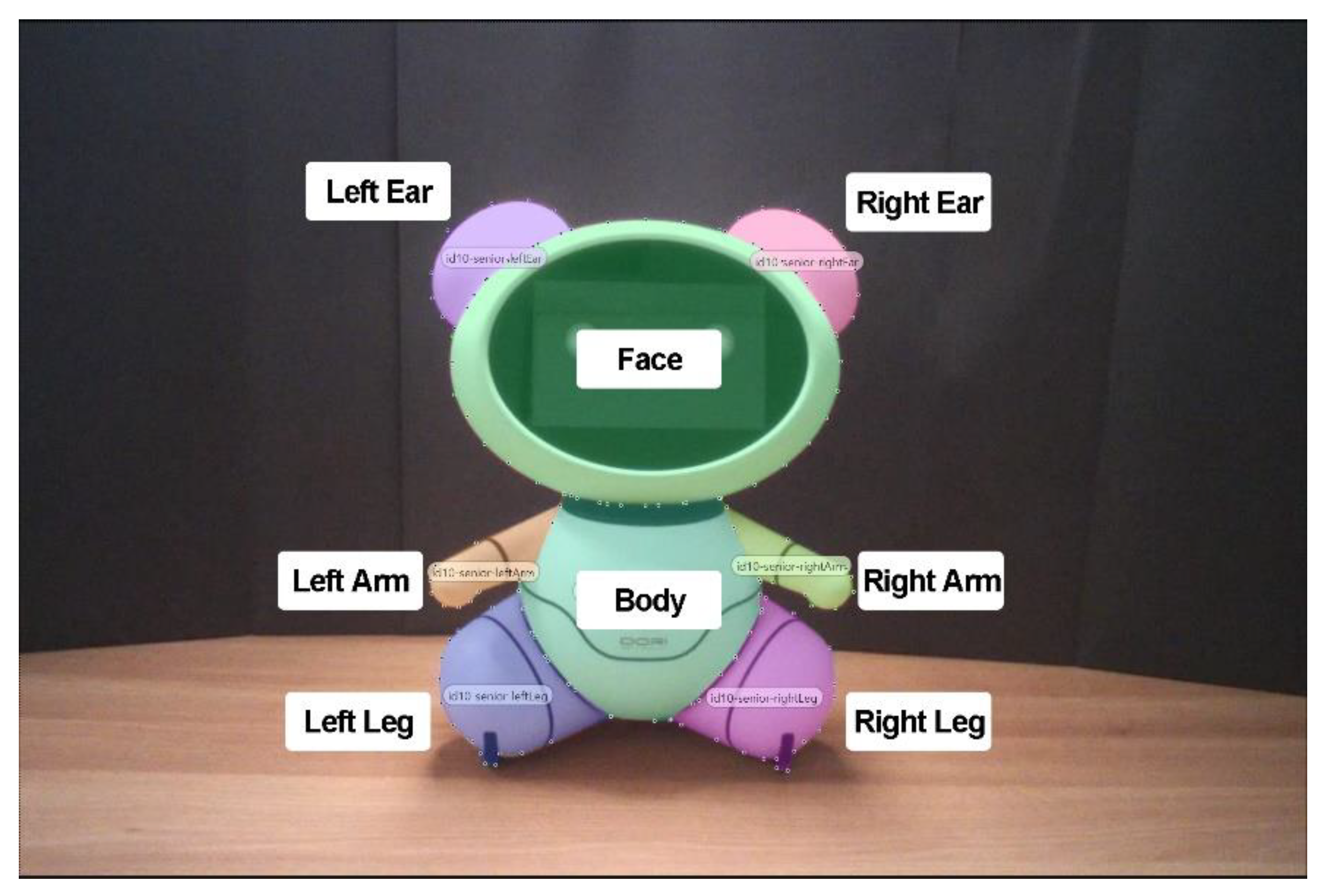 Sensors 20 03807 g003 Sensors 20 03807 g003