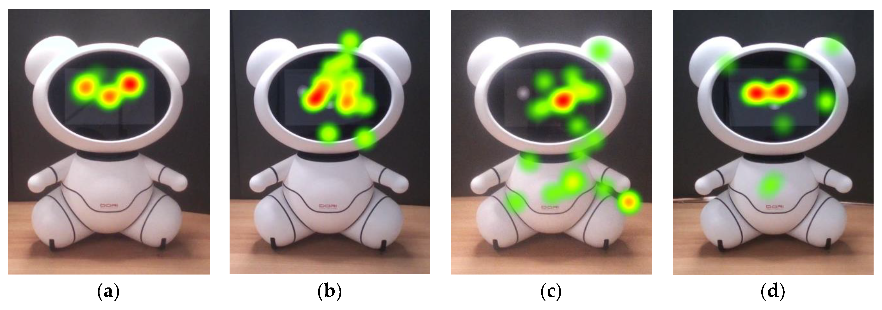 Sensors 20 03807 g004 Sensors 20 03807 g004