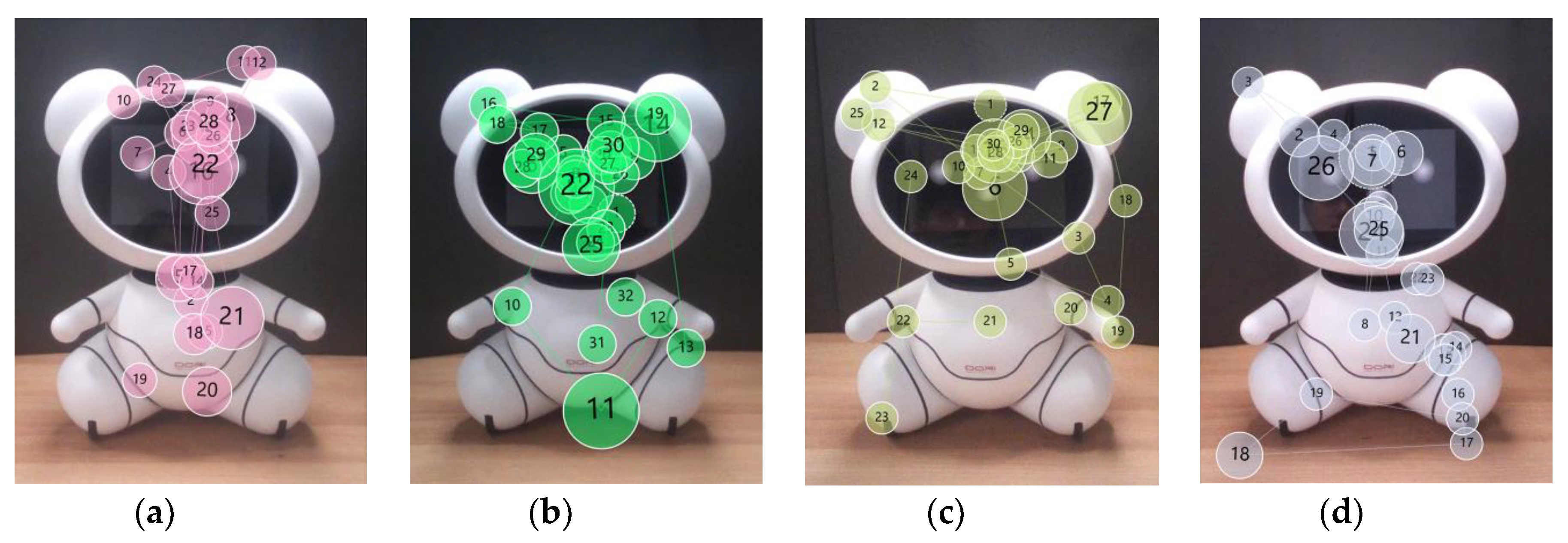 Sensors 20 03807 g008 Sensors 20 03807 g008