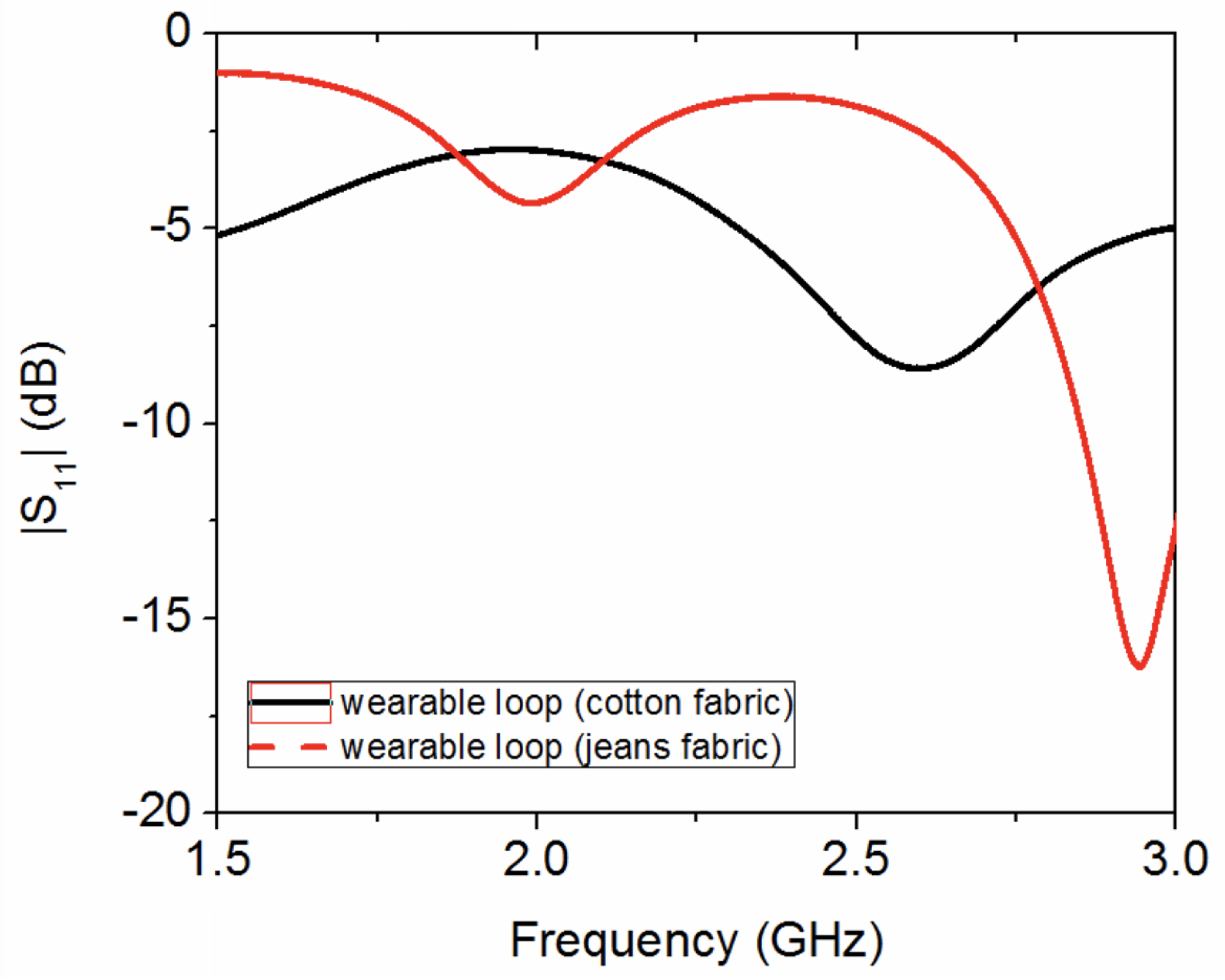 Sensors 20 03809 g012