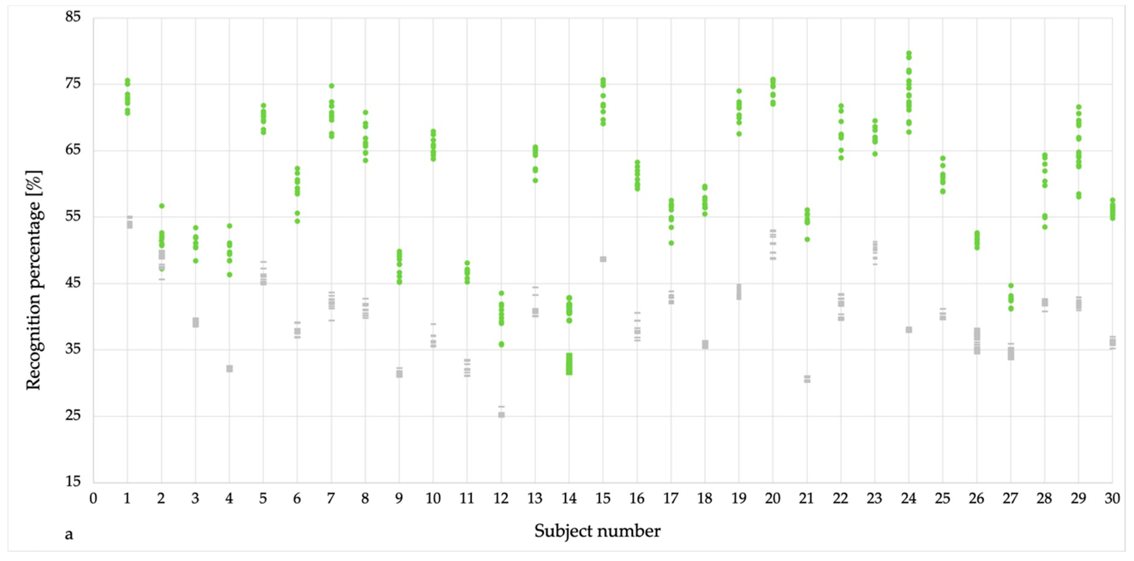 Sensors 20 03810 g003a