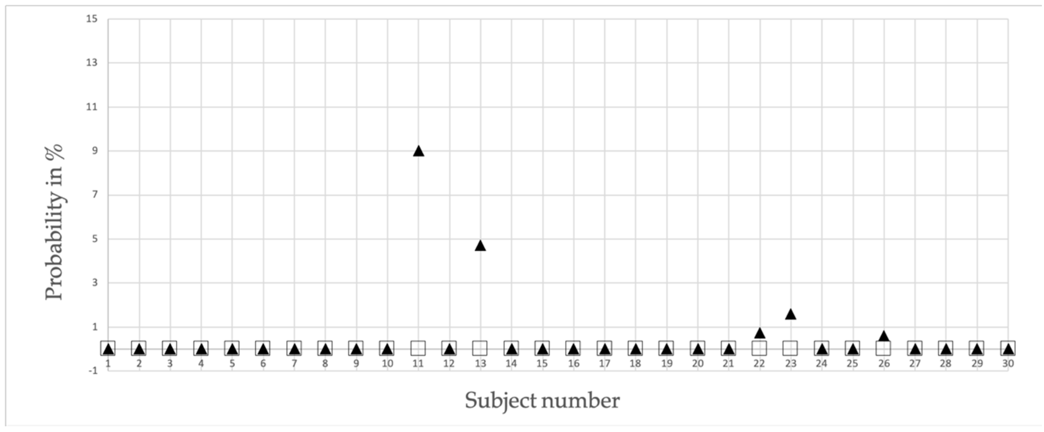 Sensors 20 03810 g004