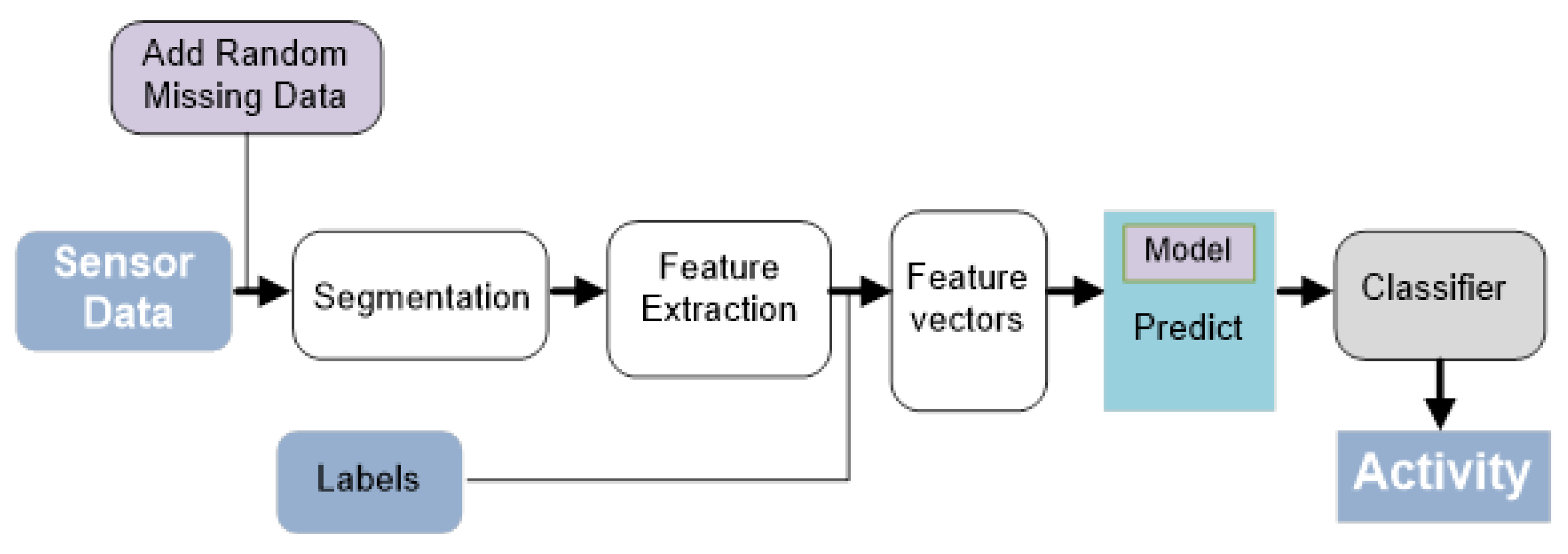 Sensors 20 03811 g001