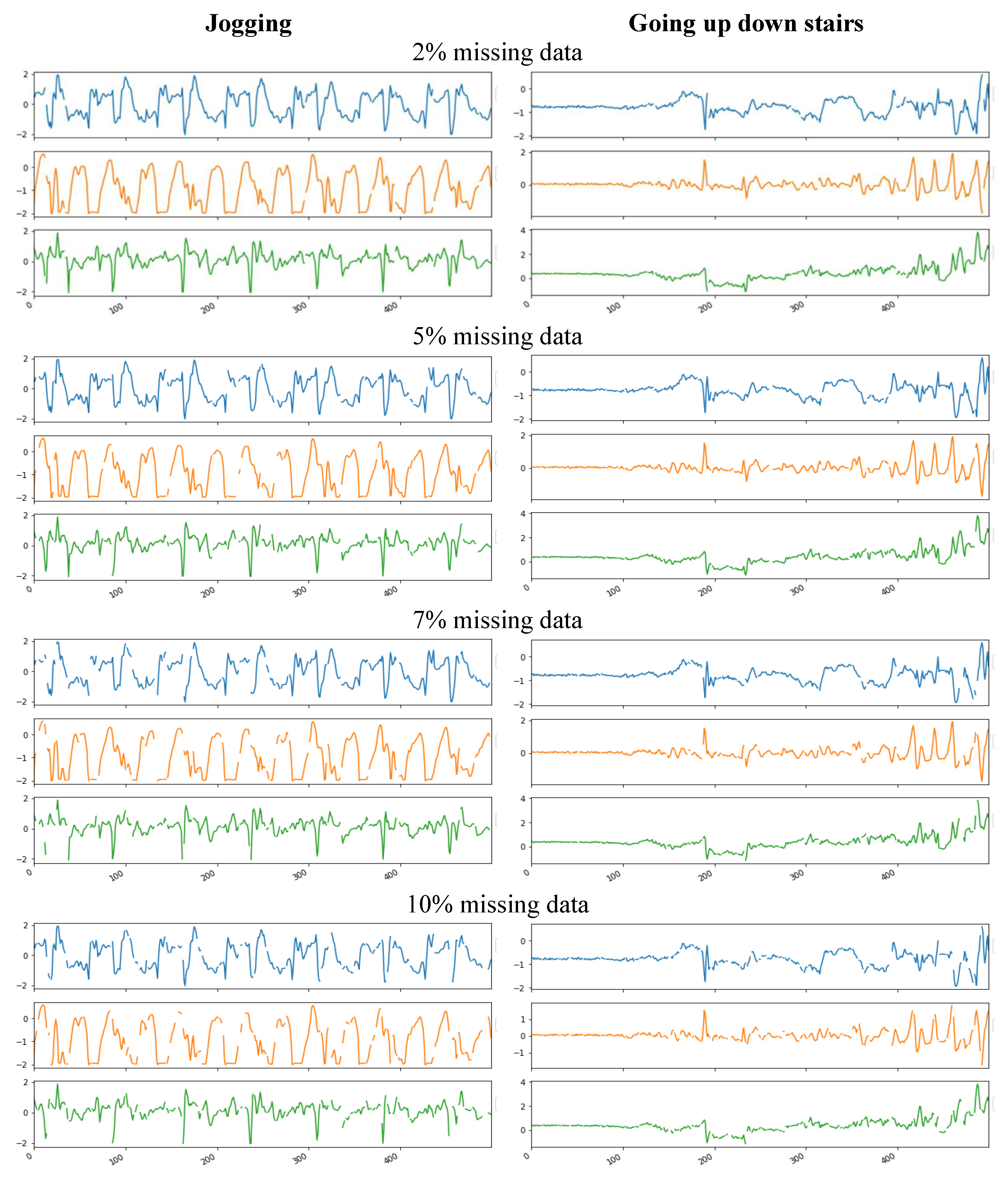 Sensors 20 03811 g004