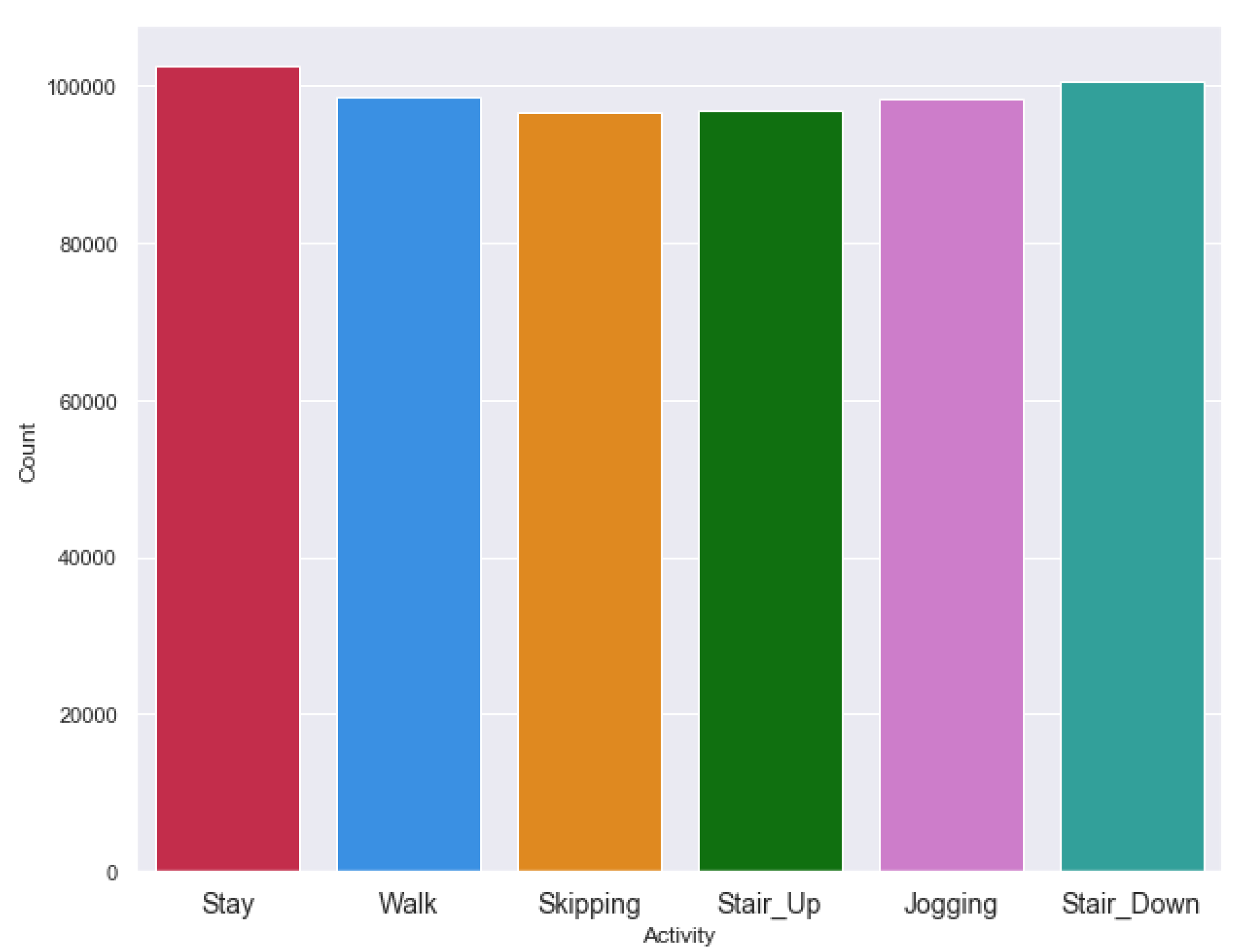 Sensors 20 03811 g005