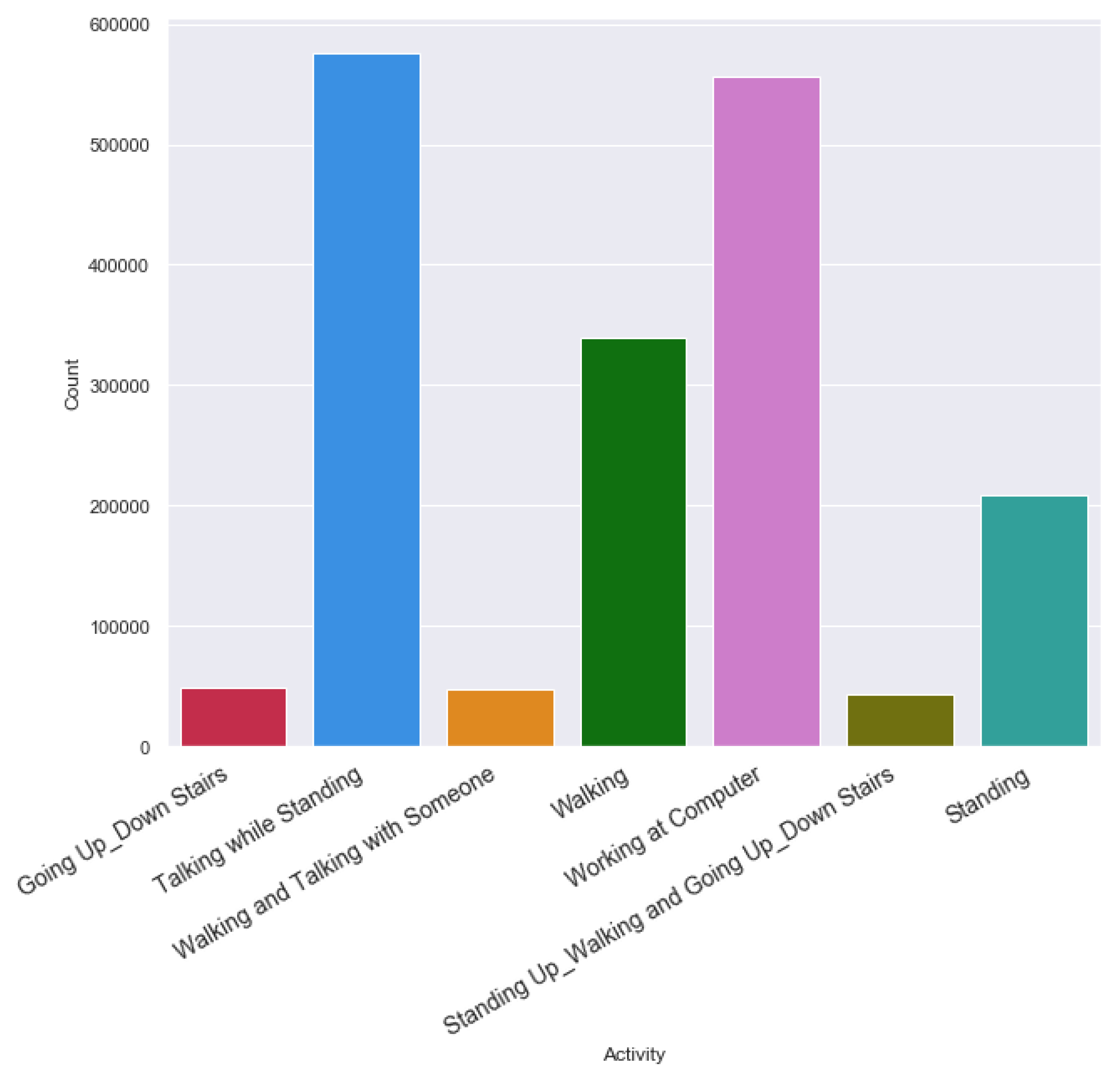 Sensors 20 03811 g006