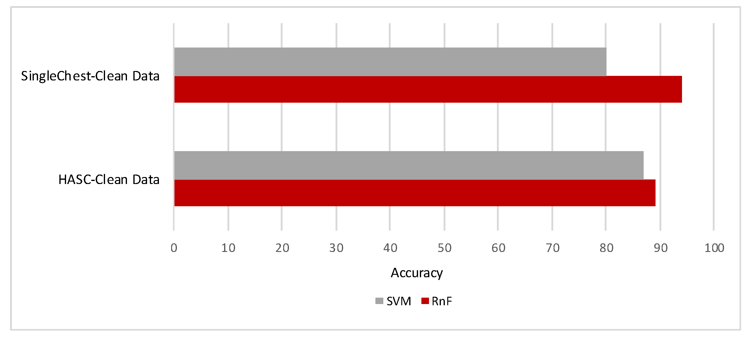 Sensors 20 03811 g007