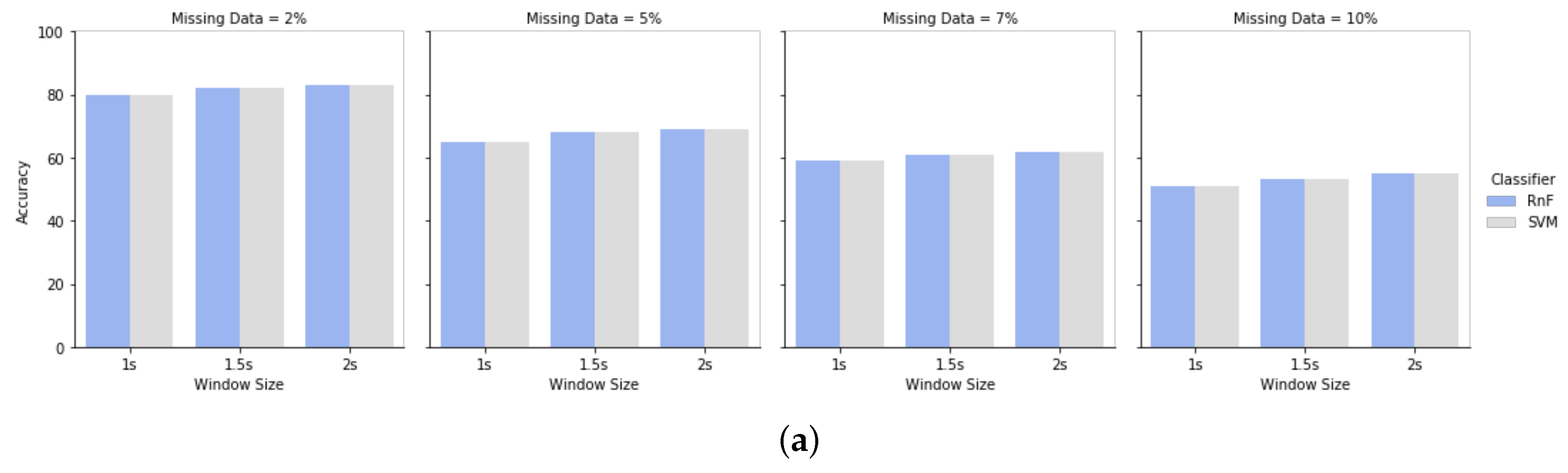 Sensors 20 03811 g011a