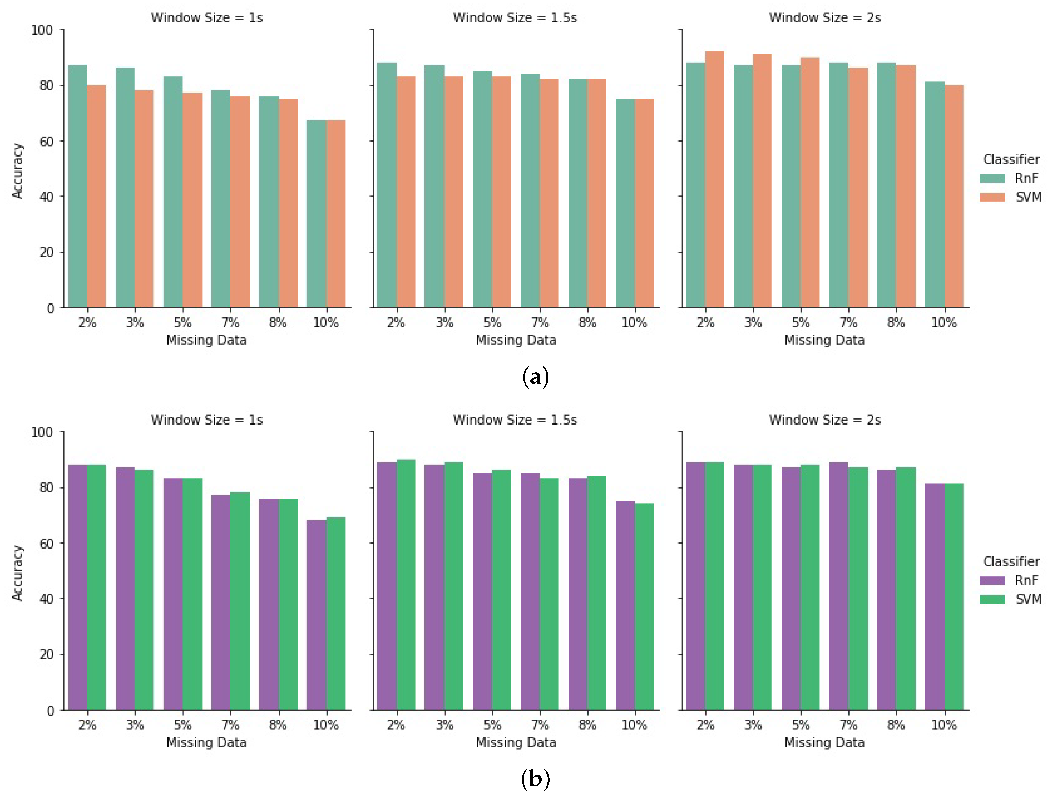 Sensors 20 03811 g012