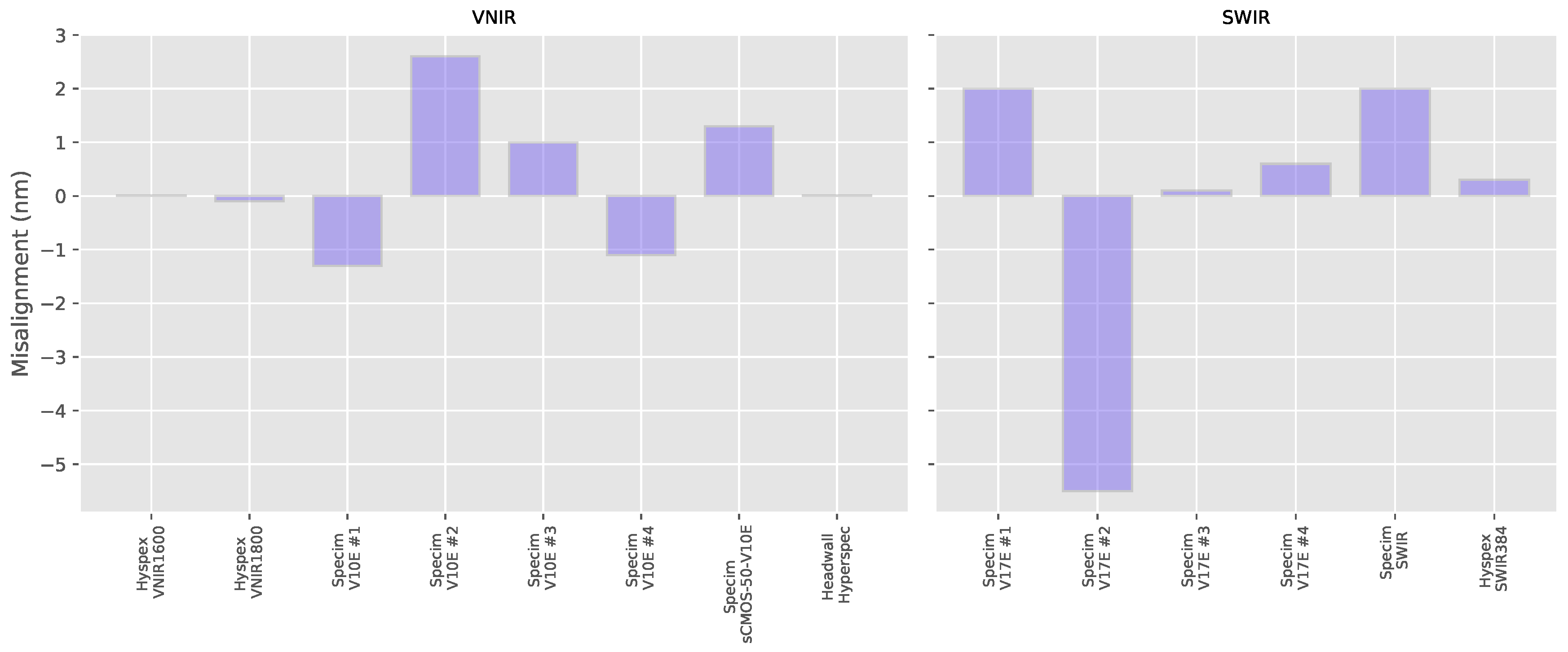 Sensors 20 03812 g008