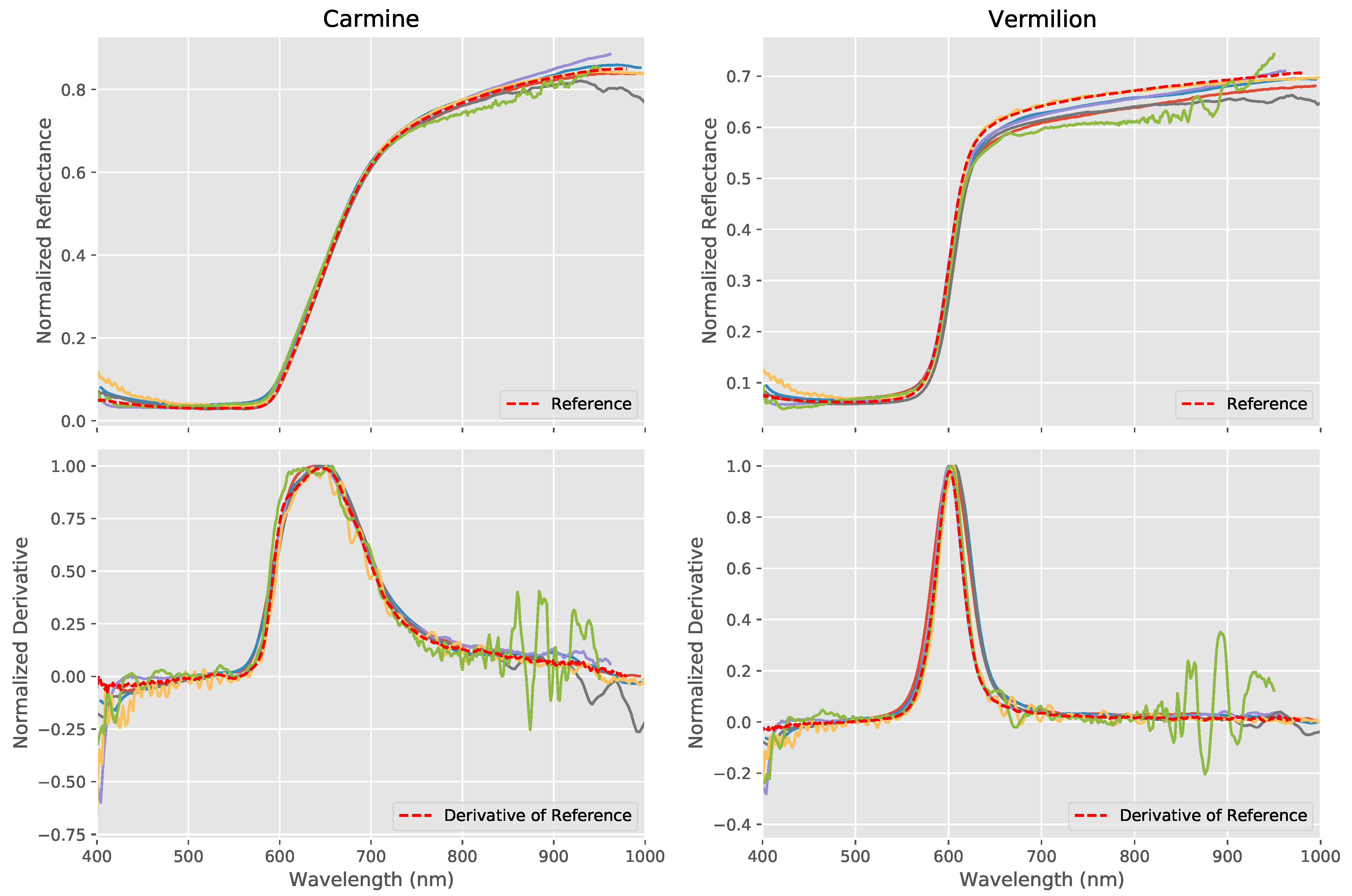 Sensors 20 03812 g012