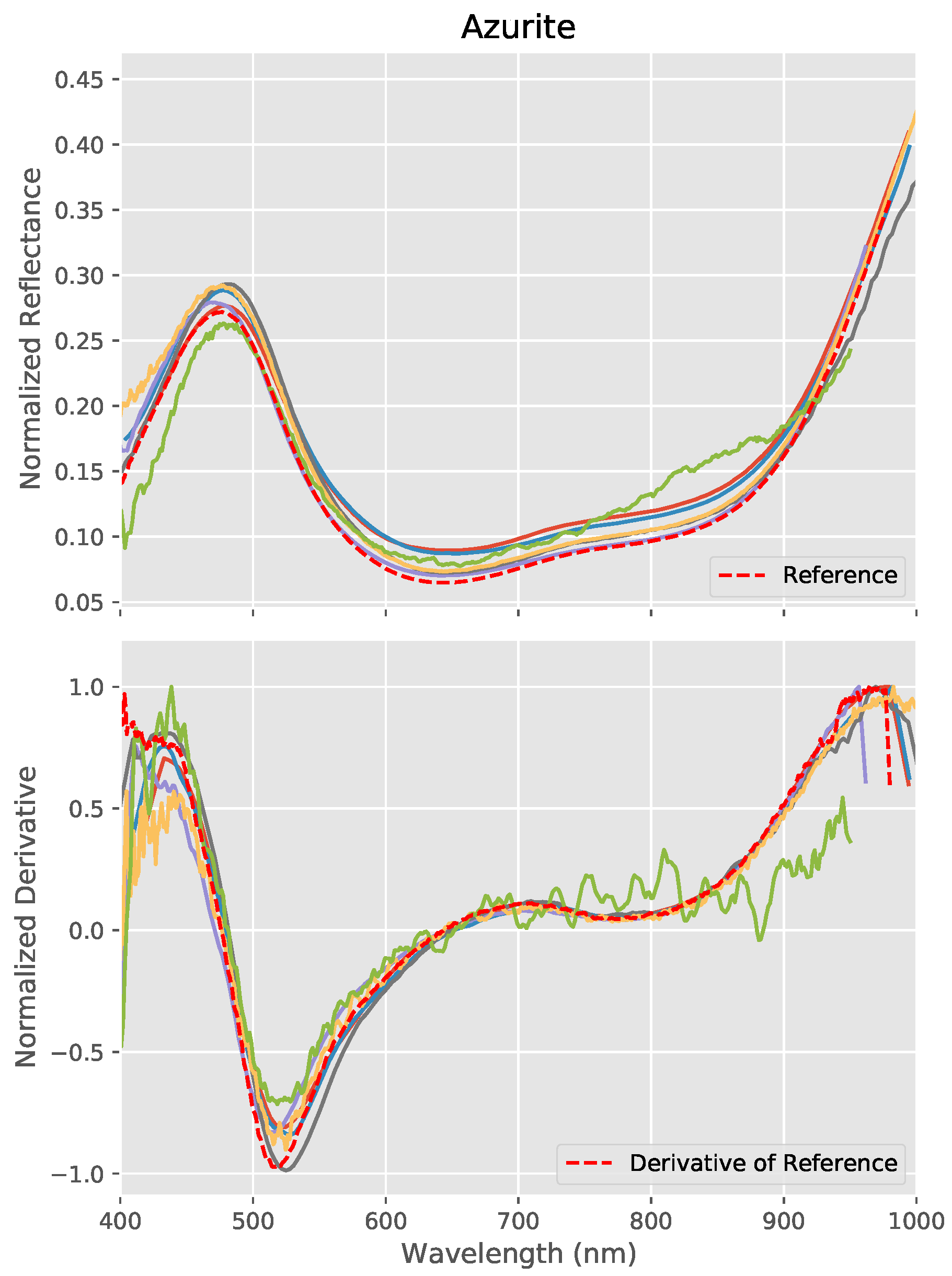 Sensors 20 03812 g013