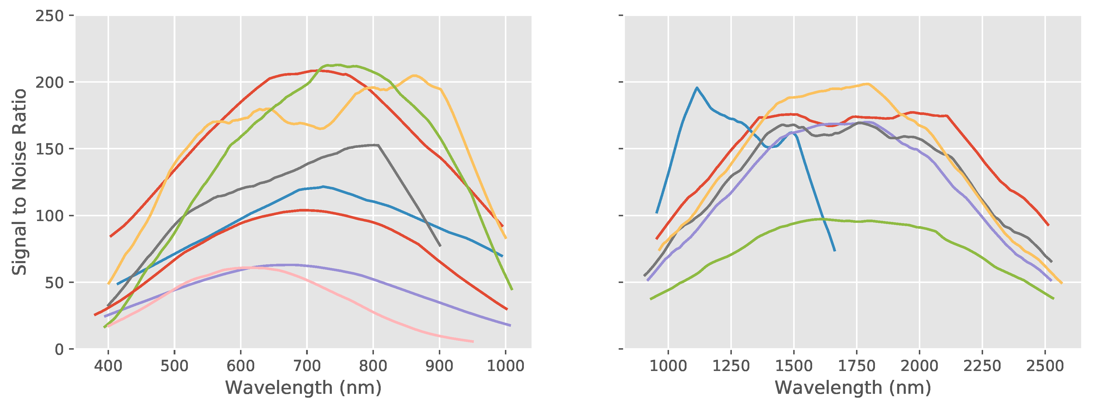 Sensors 20 03812 g014