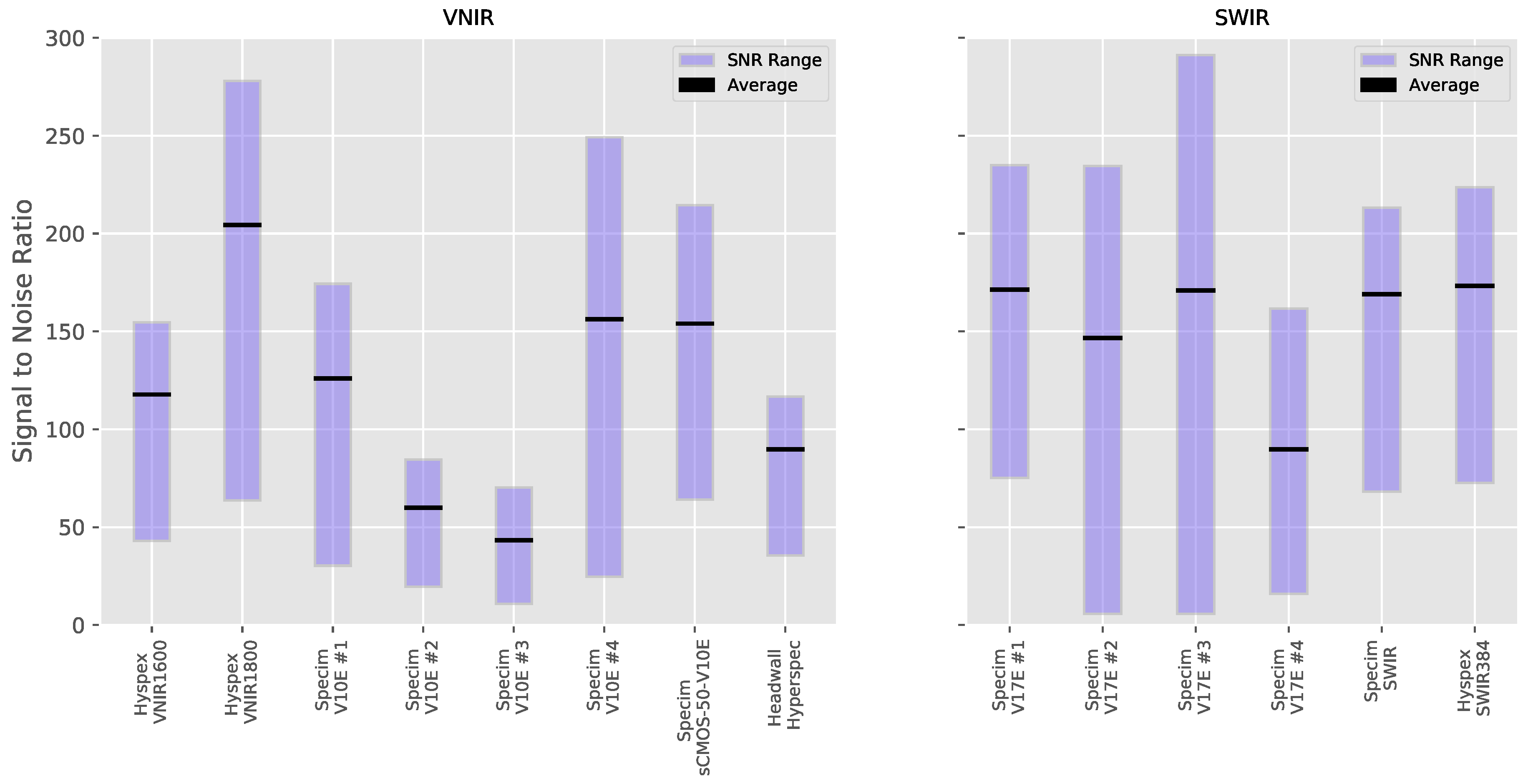 Sensors 20 03812 g015